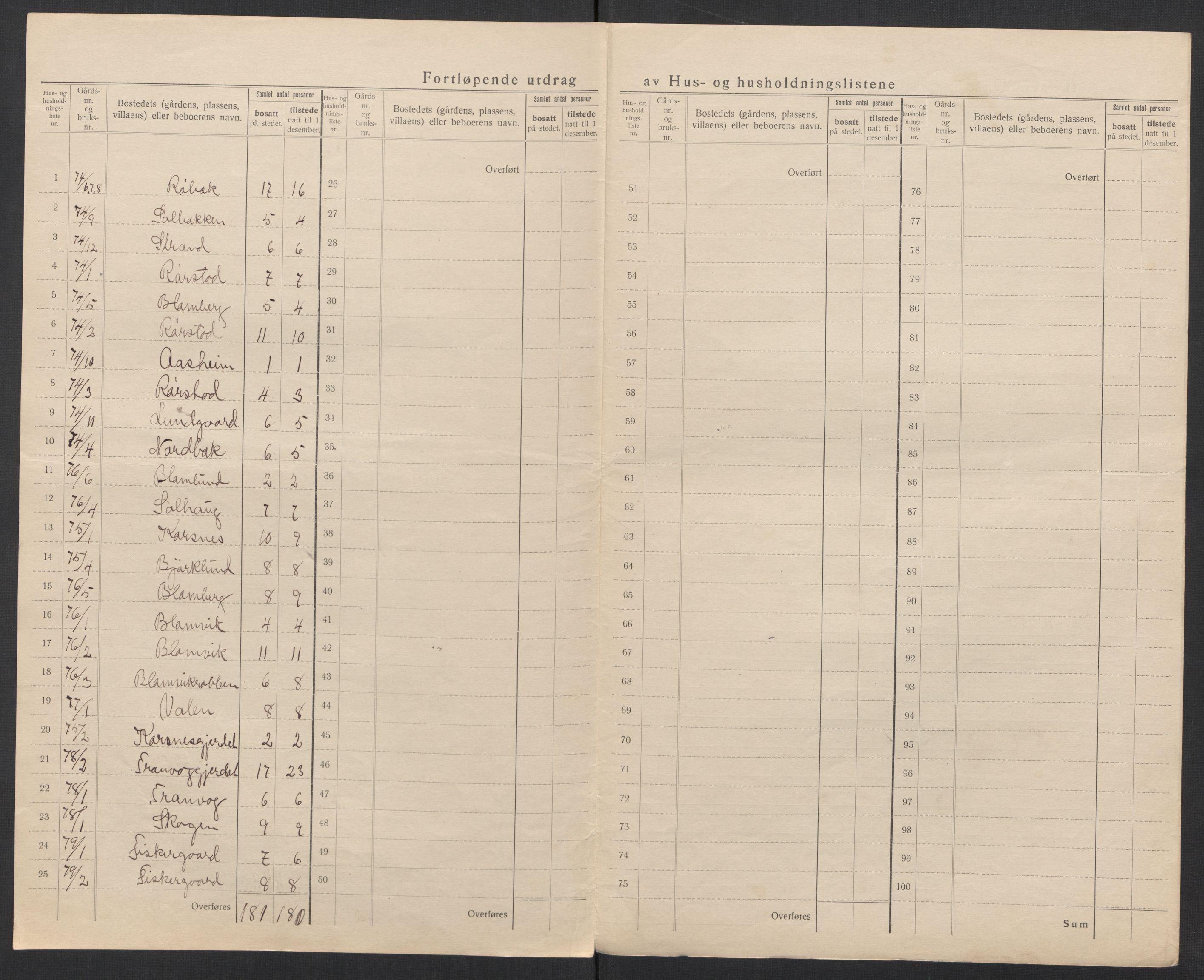 SAT, 1920 census for Borgund, 1920, p. 57