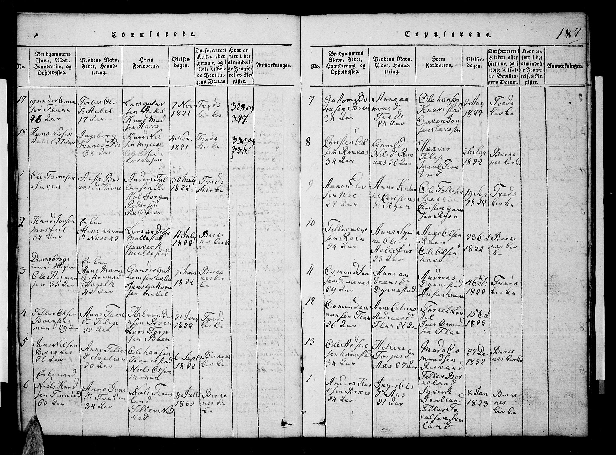 Tveit sokneprestkontor, AV/SAK-1111-0043/F/Fb/L0001: Parish register (copy) no. B 1, 1820-1834, p. 187