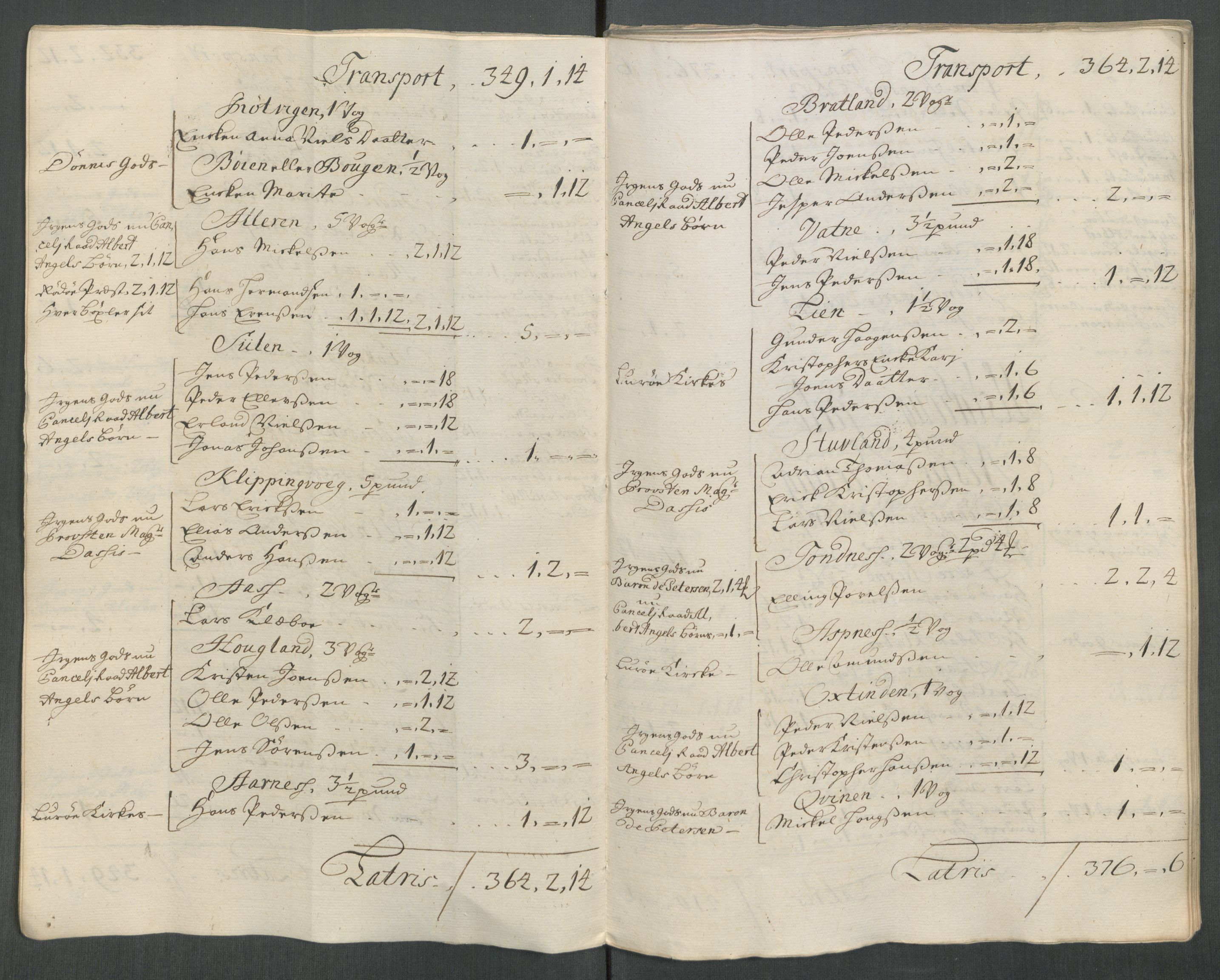 Rentekammeret inntil 1814, Reviderte regnskaper, Fogderegnskap, AV/RA-EA-4092/R65/L4515: Fogderegnskap Helgeland, 1717, p. 36