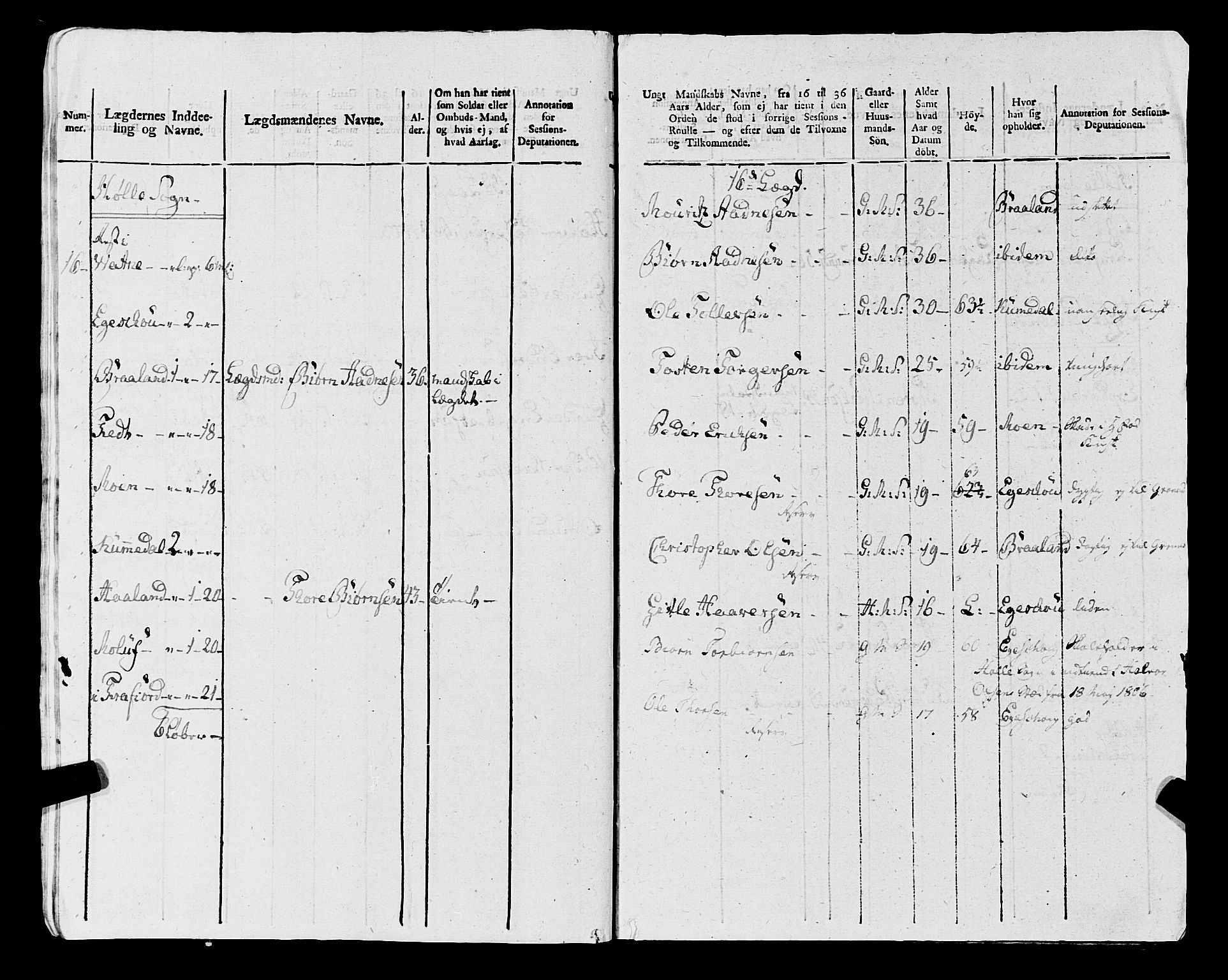 Fylkesmannen i Rogaland, AV/SAST-A-101928/99/3/325/325CA, 1655-1832, p. 9333