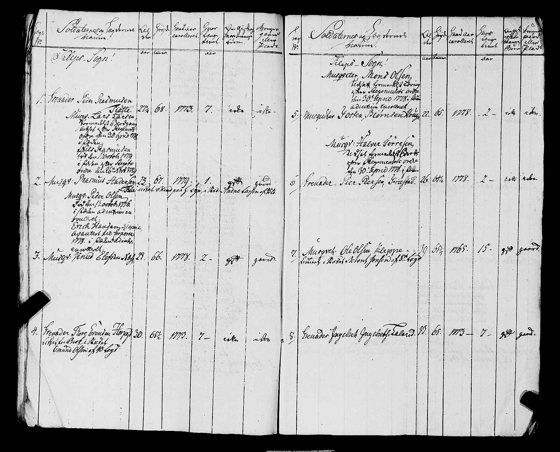 Fylkesmannen i Rogaland, AV/SAST-A-101928/99/3/325/325CA, 1655-1832, p. 5364