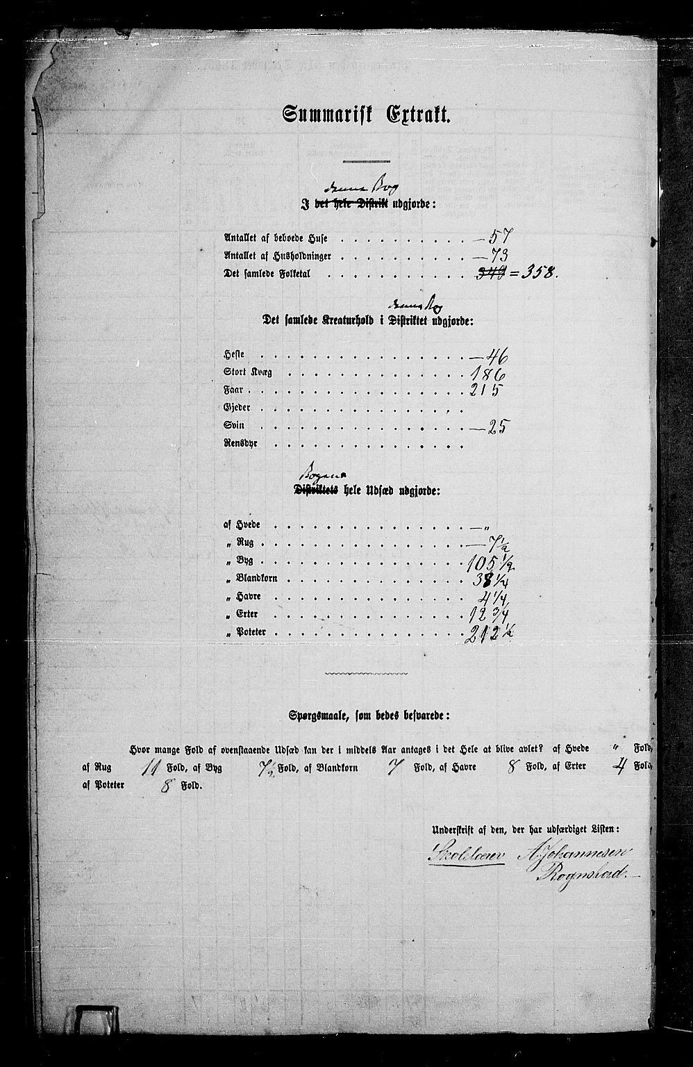 RA, 1865 census for Gran, 1865, p. 144