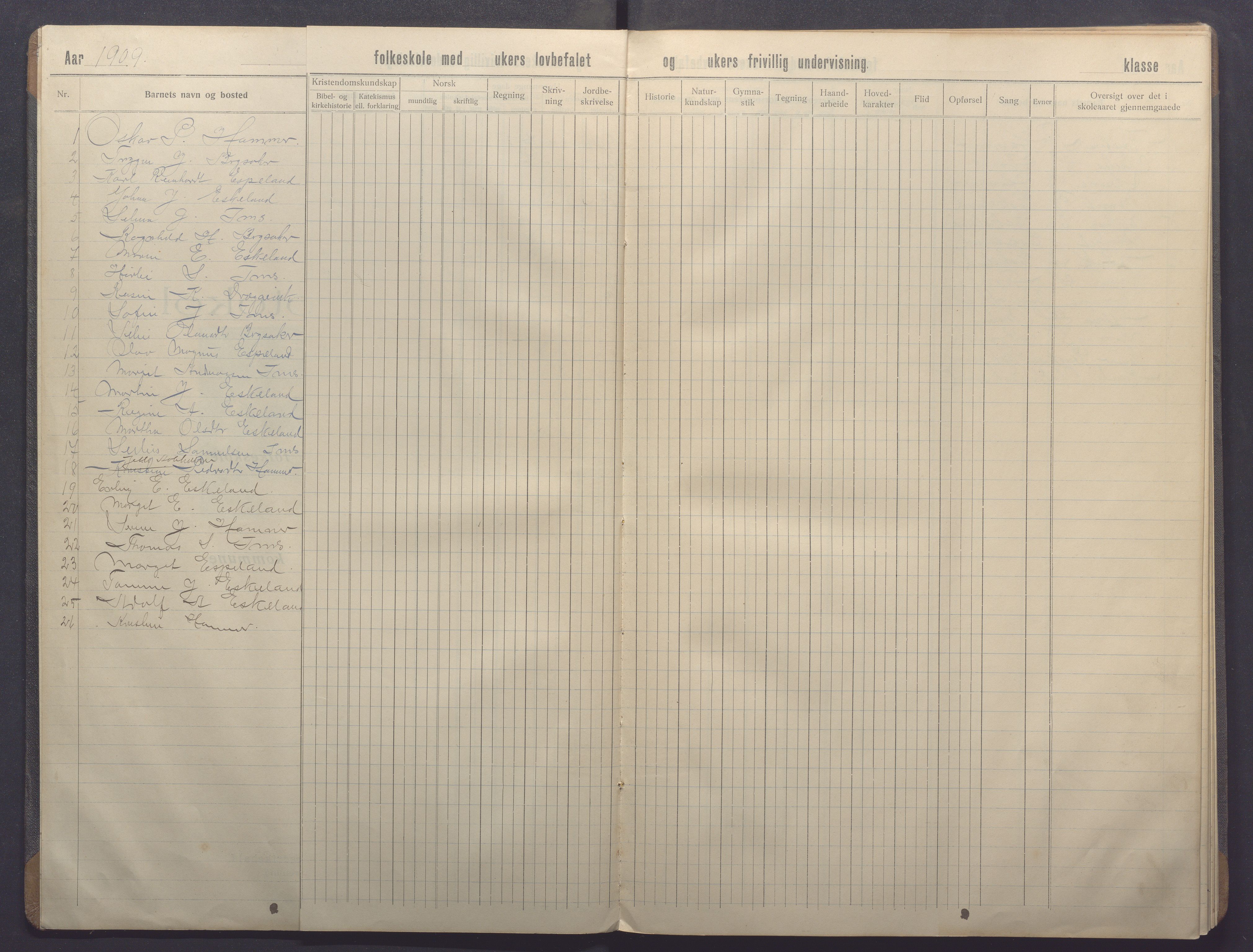 Høle kommune - Eskeland skole, IKAR/K-100028/F/L0001: Skoleprotokoll, 1909-1914, p. 4