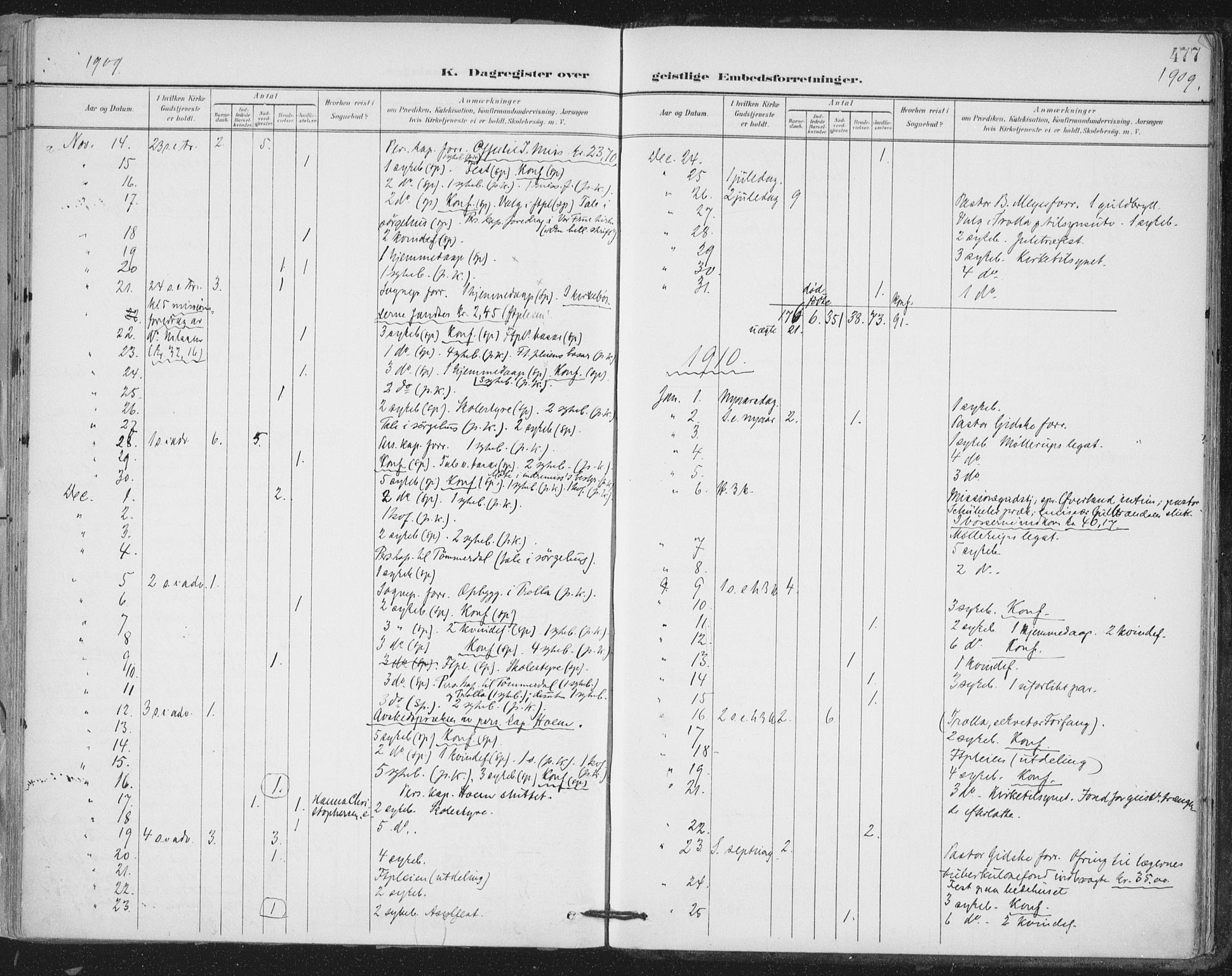 Ministerialprotokoller, klokkerbøker og fødselsregistre - Sør-Trøndelag, SAT/A-1456/603/L0167: Parish register (official) no. 603A06, 1896-1932, p. 477