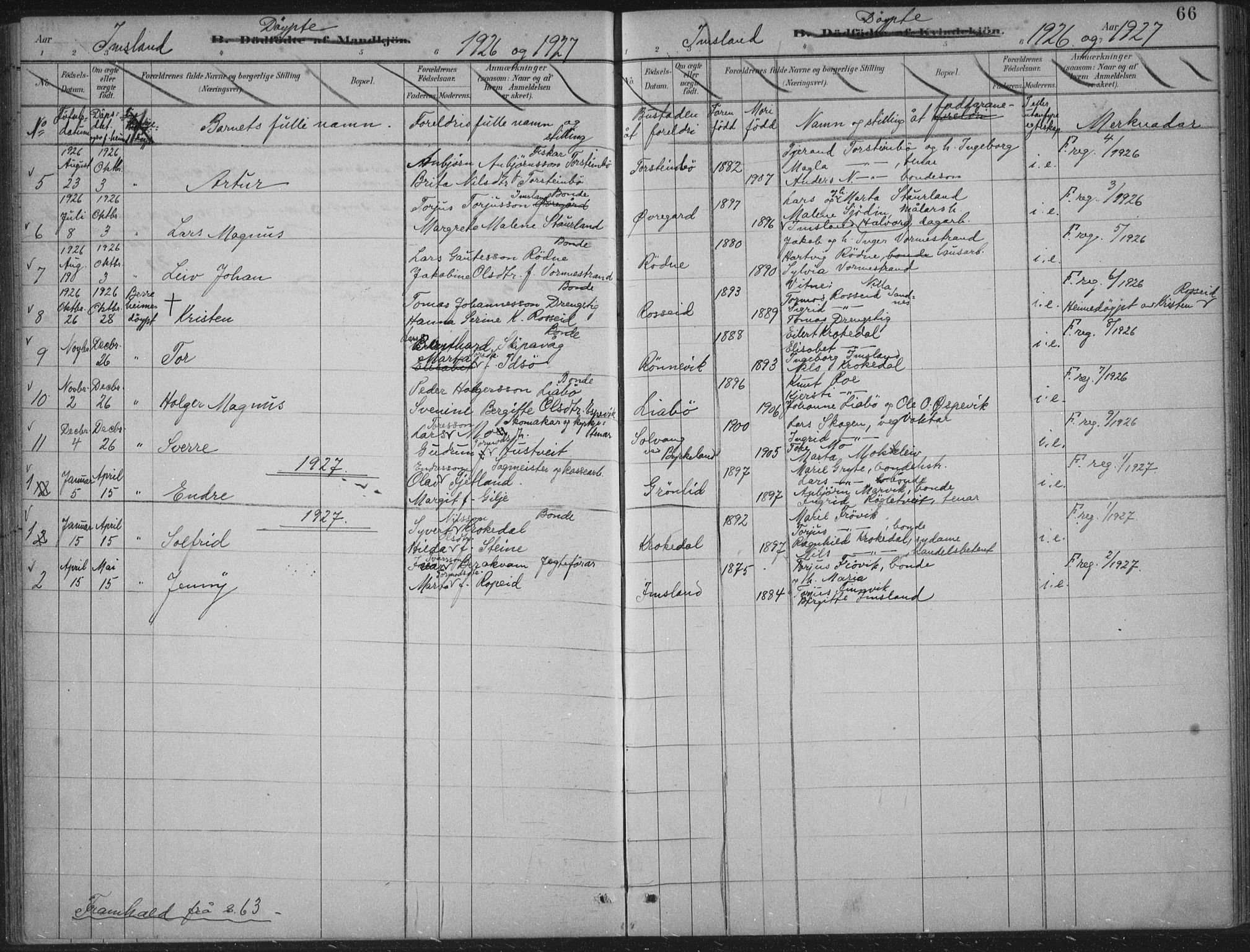 Vikedal sokneprestkontor, AV/SAST-A-101840/01/IV: Parish register (official) no. A 12, 1886-1929, p. 66