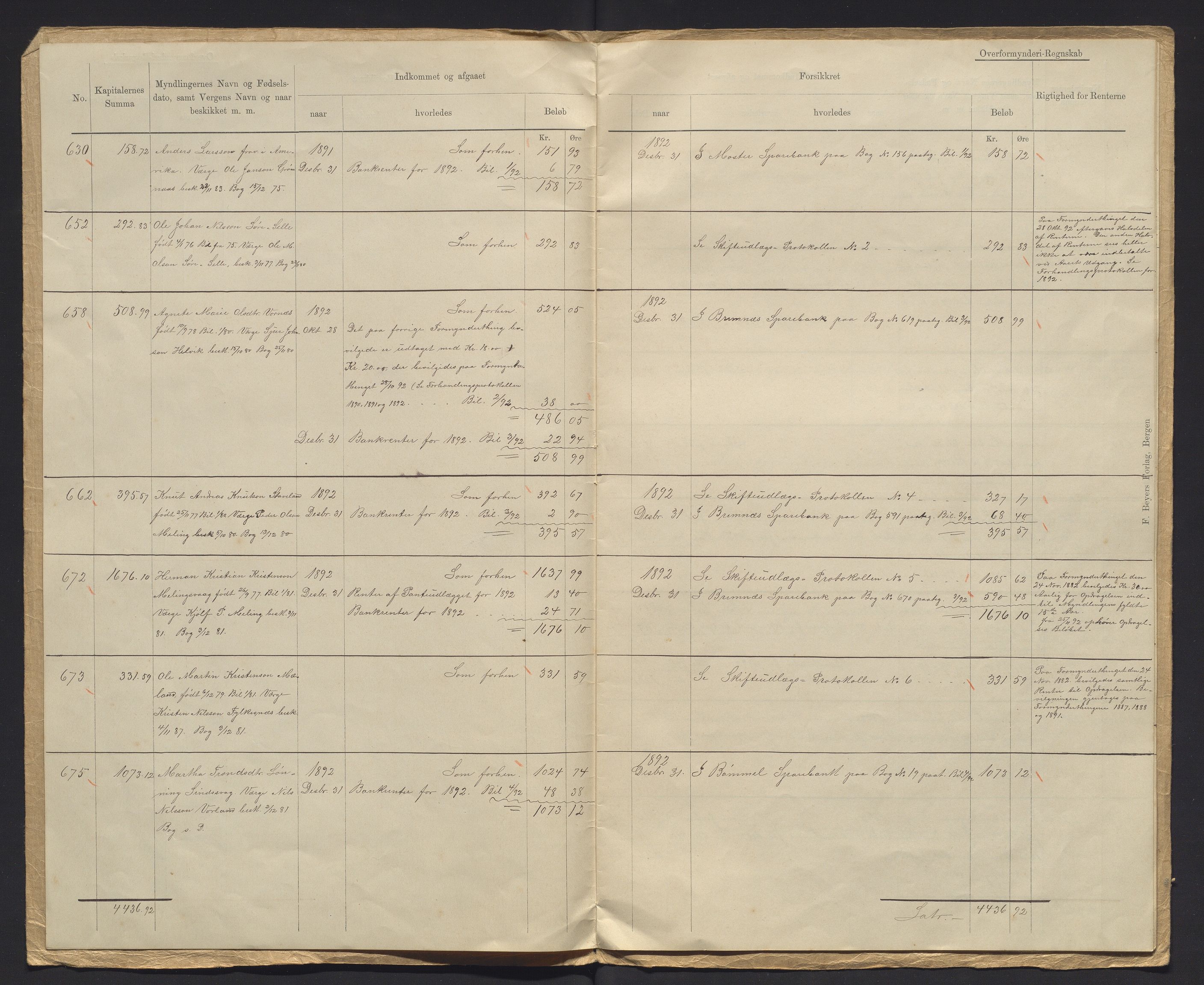 Finnaas kommune. Overformynderiet, IKAH/1218a-812/R/Ra/Raa/L0006/0001: Årlege rekneskap m/vedlegg / Årlege rekneskap m/vedlegg, 1892