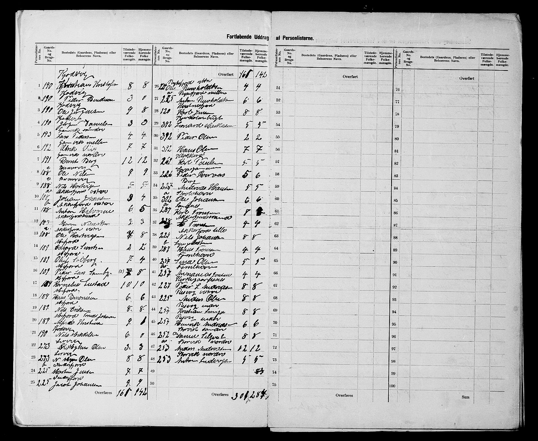 SATØ, 1900 census for Hammerfest, 1900, p. 5