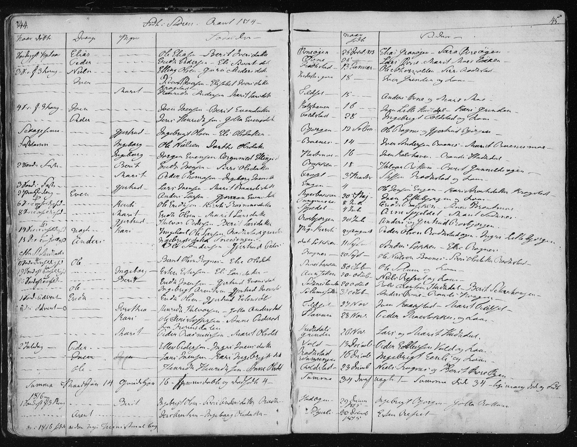 Ministerialprotokoller, klokkerbøker og fødselsregistre - Sør-Trøndelag, SAT/A-1456/687/L0992: Parish register (official) no. 687A03 /1, 1788-1815, p. 44-45