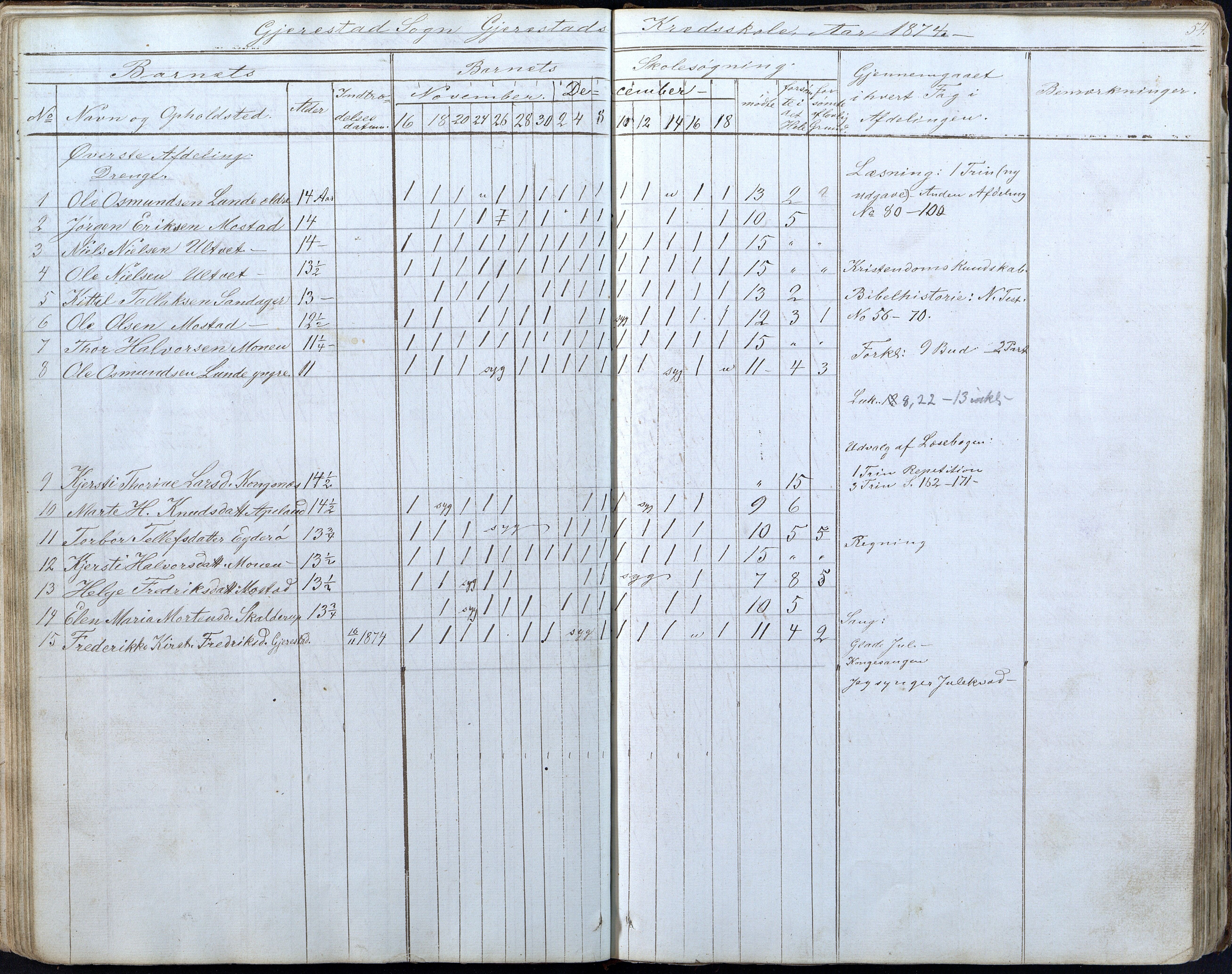 Gjerstad Kommune, Gjerstad Skole, AAKS/KA0911-550a/F01/L0005: Dagbok 5. skoledistrikt, 1850-1883, p. 54