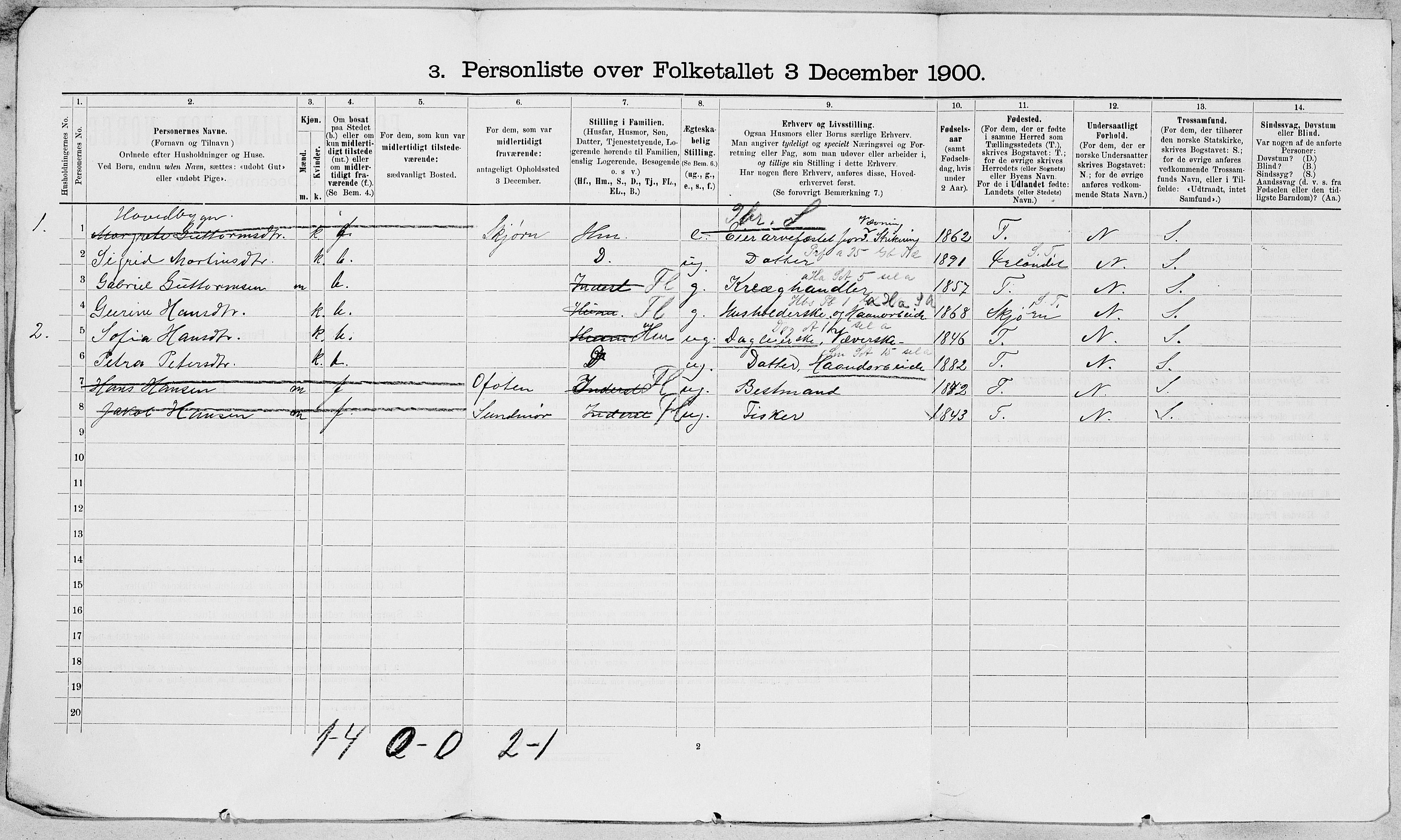 SAT, 1900 census for Bjugn, 1900, p. 15