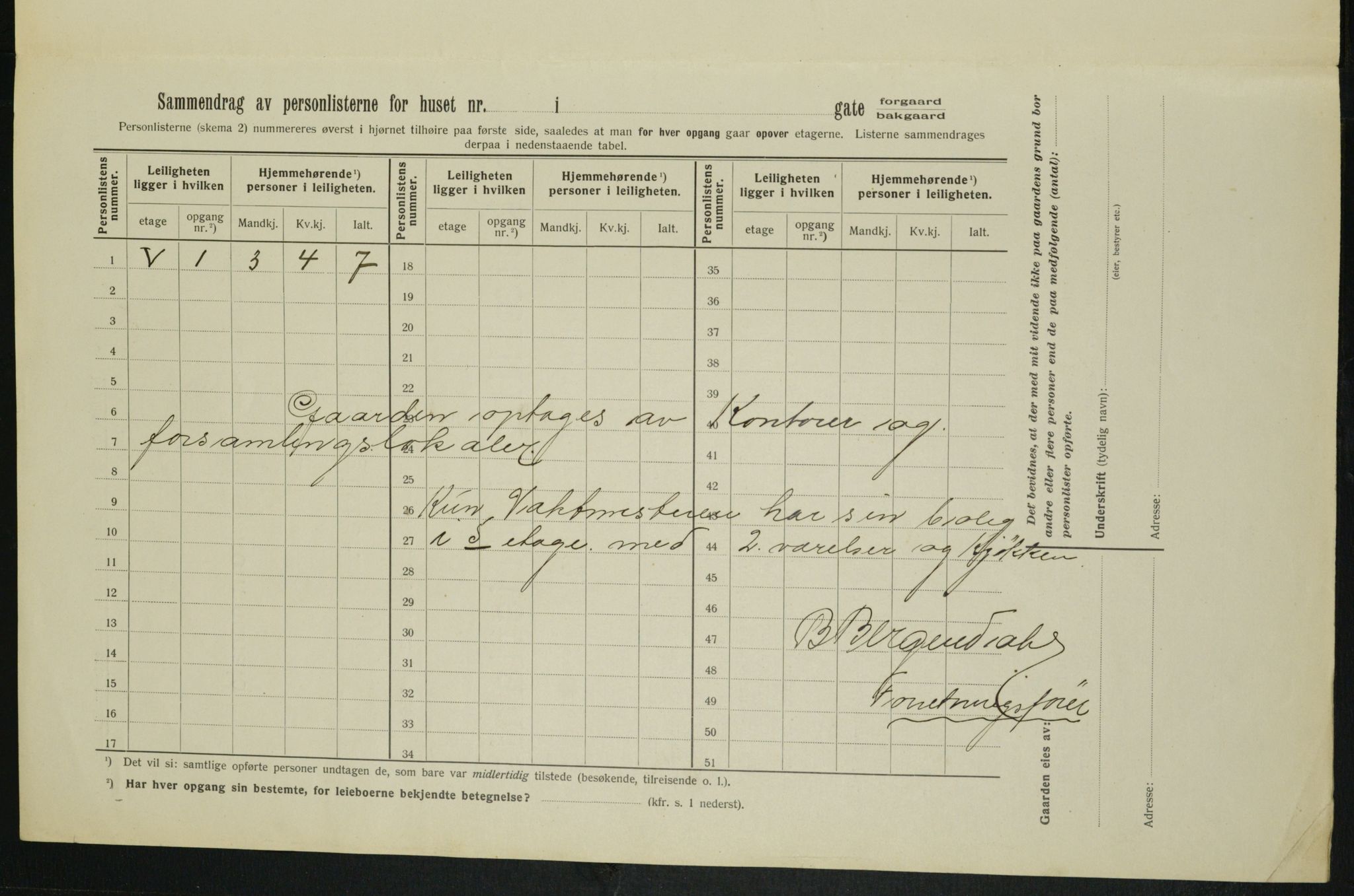 OBA, Municipal Census 1913 for Kristiania, 1913, p. 128500