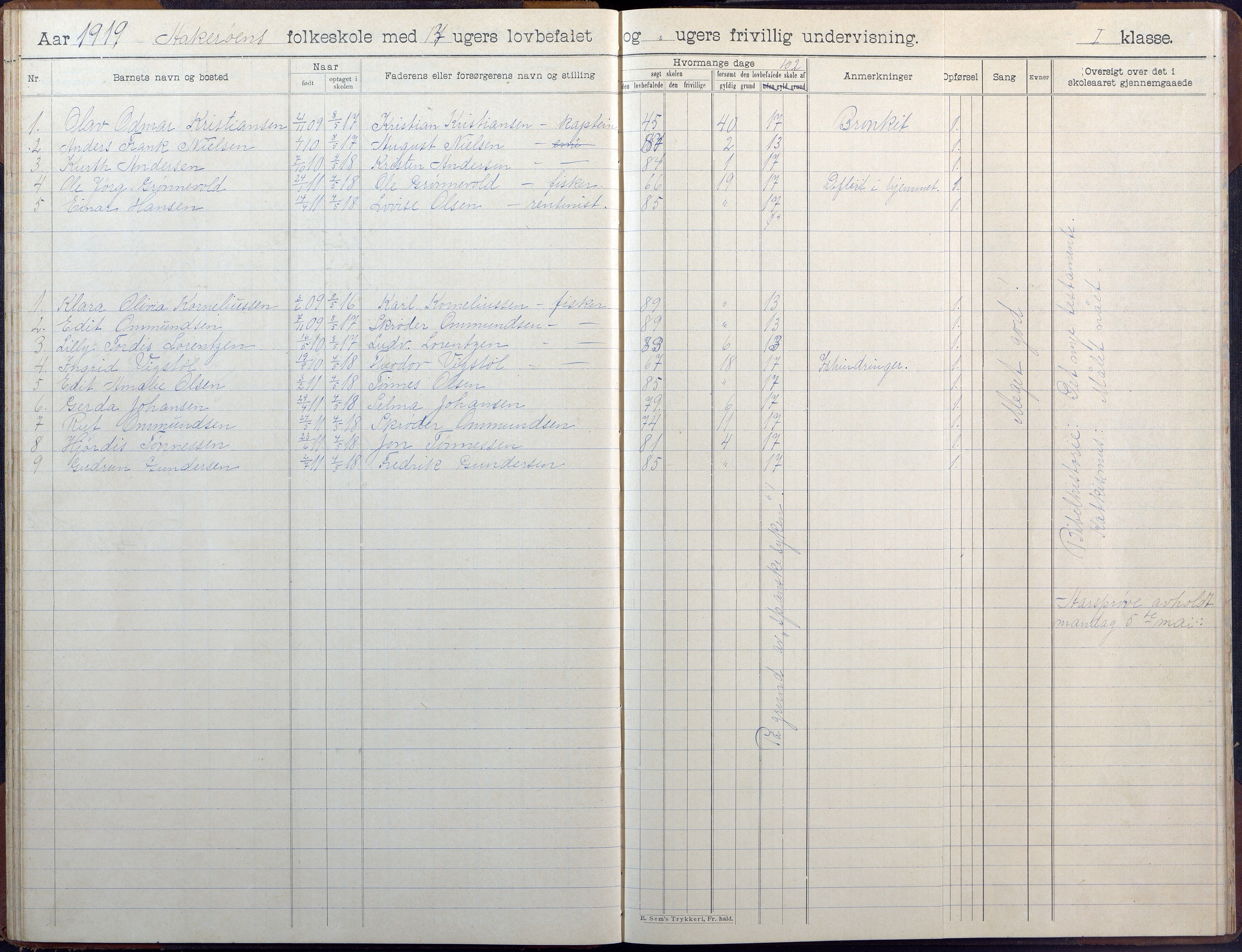 Høvåg kommune, AAKS/KA0927-PK/1/05/L0404: Skoleprotokoll, Åkerøy skole, 1903-1955