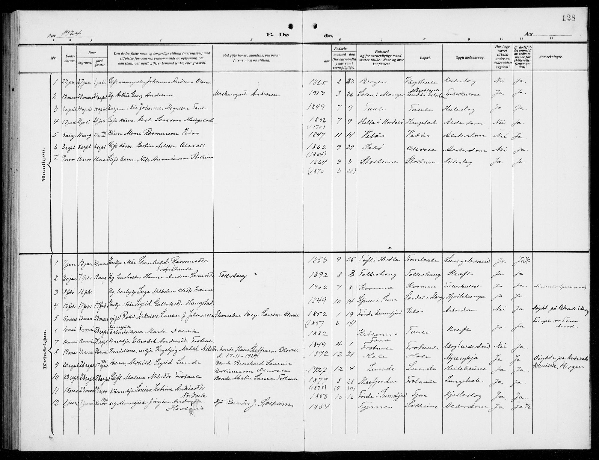 Manger sokneprestembete, AV/SAB-A-76801/H/Hab: Parish register (copy) no. D  4, 1910-1935, p. 128