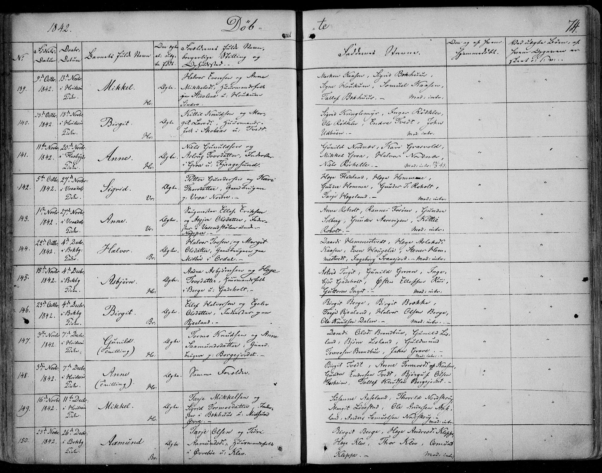 Kviteseid kirkebøker, SAKO/A-276/F/Fa/L0006: Parish register (official) no. I 6, 1836-1858, p. 74
