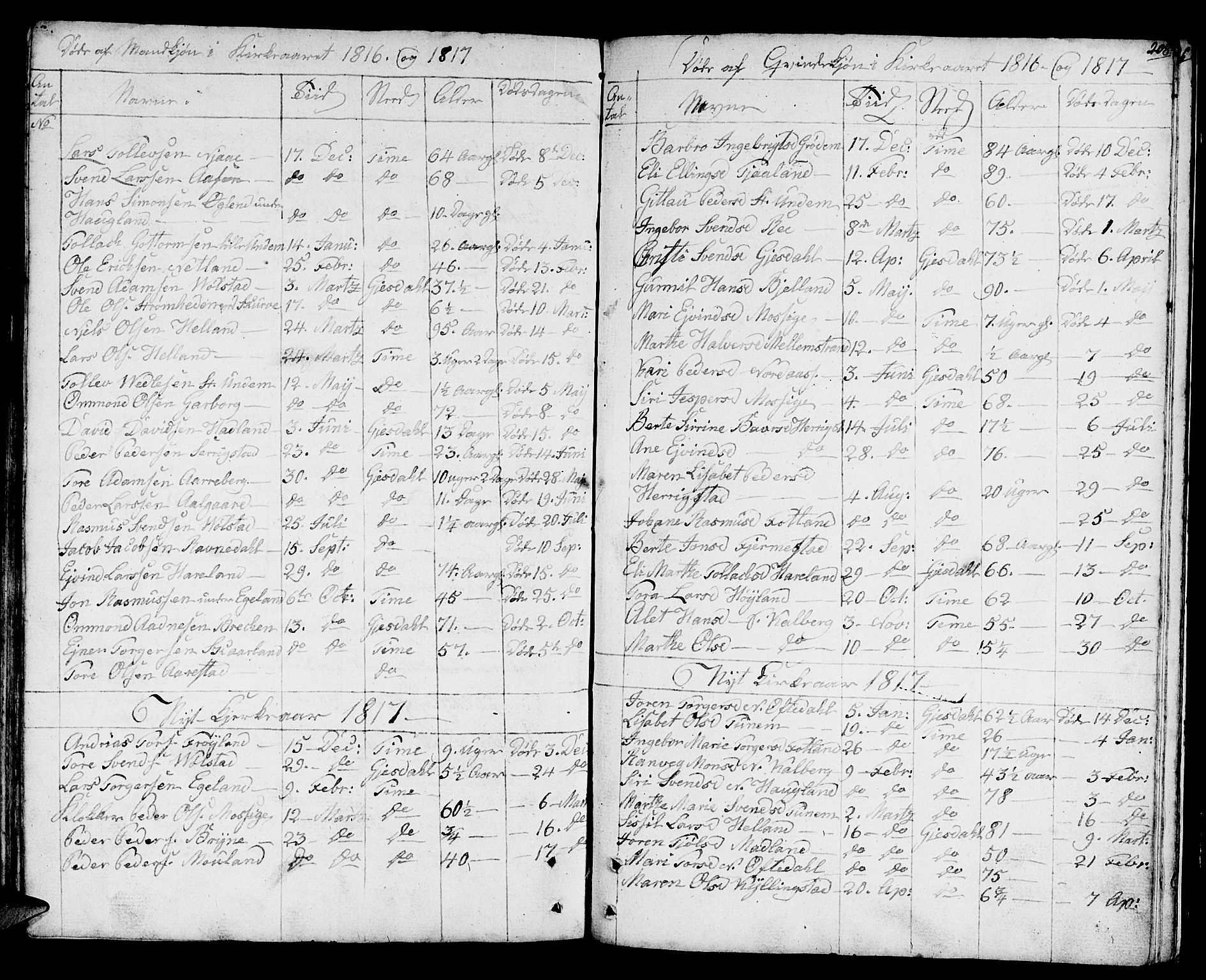 Lye sokneprestkontor, SAST/A-101794/001/30BA/L0002: Parish register (official) no. A 2, 1799-1817, p. 208