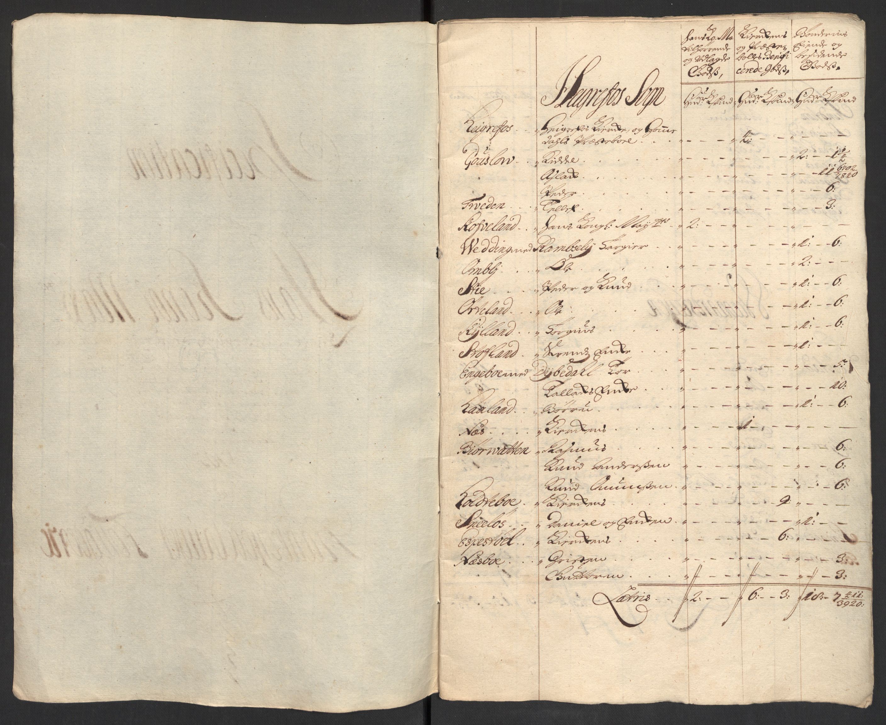 Rentekammeret inntil 1814, Reviderte regnskaper, Fogderegnskap, RA/EA-4092/R40/L2447: Fogderegnskap Råbyggelag, 1703-1705, p. 423