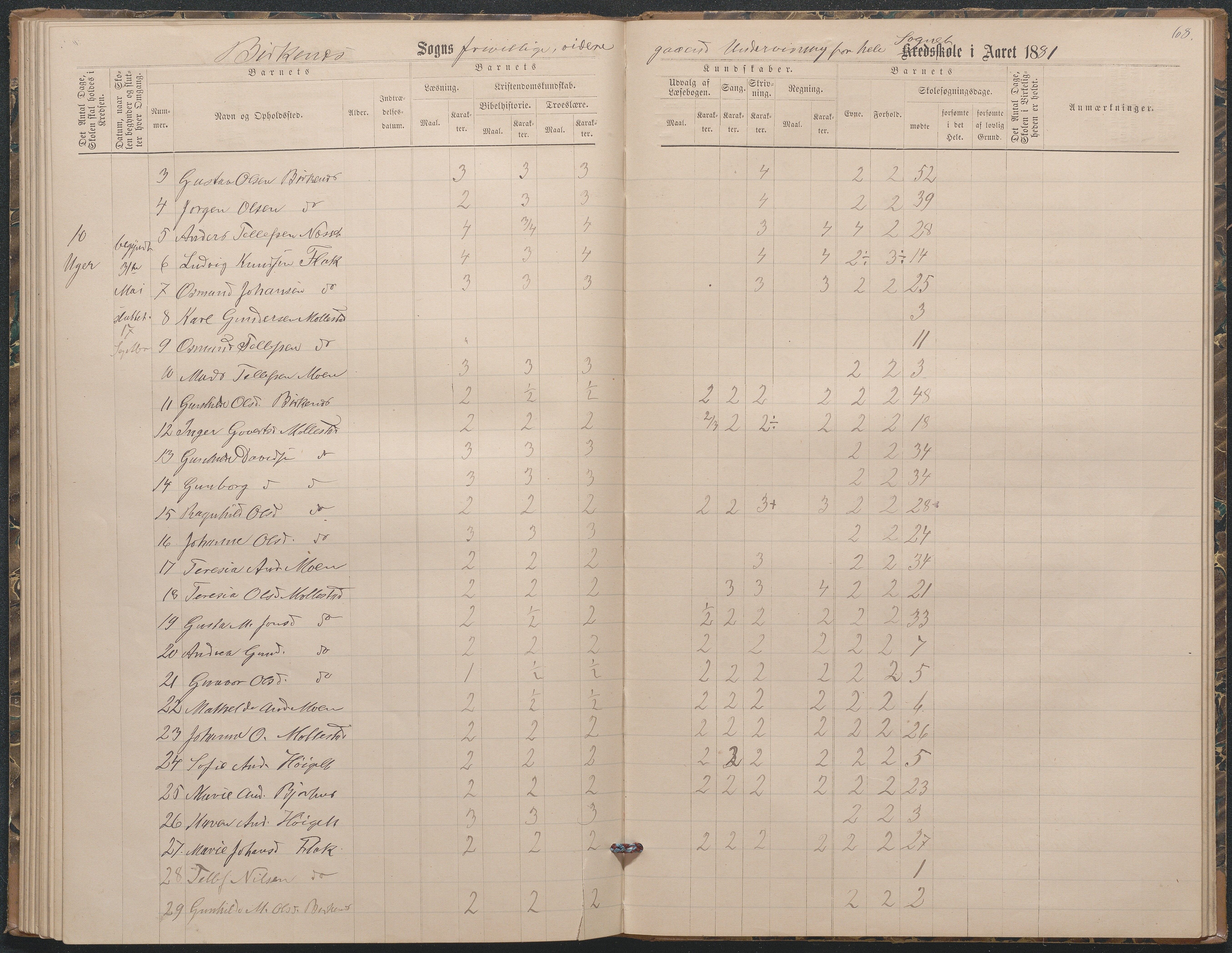 Birkenes kommune, Birkenes krets/Birkeland folkeskole frem til 1991, AAKS/KA0928-550a_91/F02/L0003: Skoleprotokoll, 1879-1891, p. 68