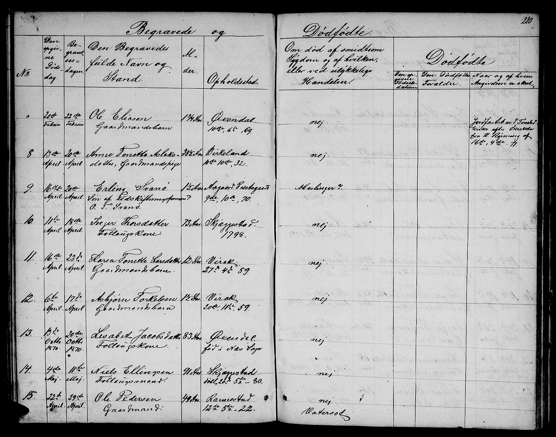 Bakke sokneprestkontor, SAK/1111-0002/F/Fb/Fba/L0001: Parish register (copy) no. B 1, 1849-1879, p. 220