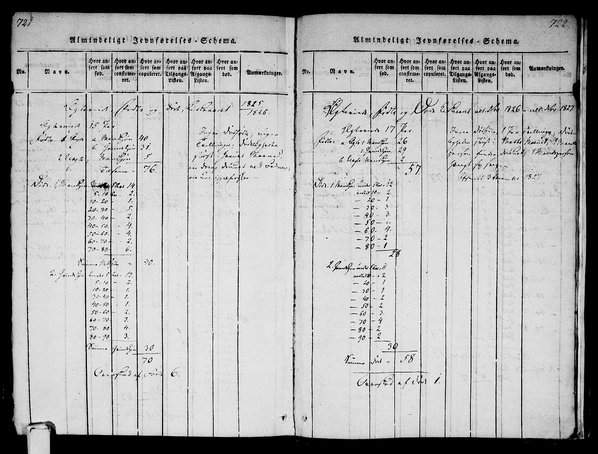 Strømsø kirkebøker, AV/SAKO-A-246/F/Fa/L0011: Parish register (official) no. I 11, 1815-1829, p. 721-722