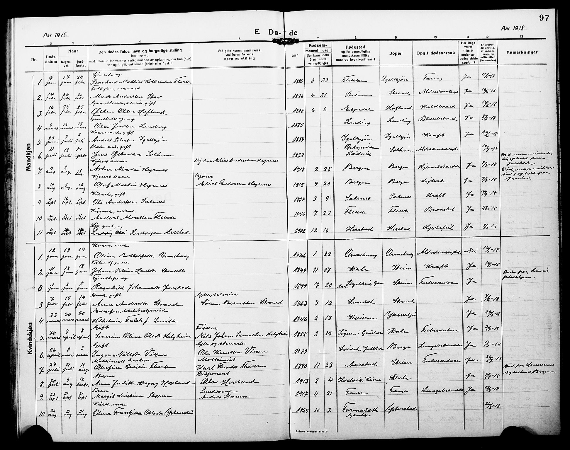 Fjaler sokneprestembete, AV/SAB-A-79801/H/Hab/Habc/L0004: Parish register (copy) no. C 4, 1914-1927, p. 97