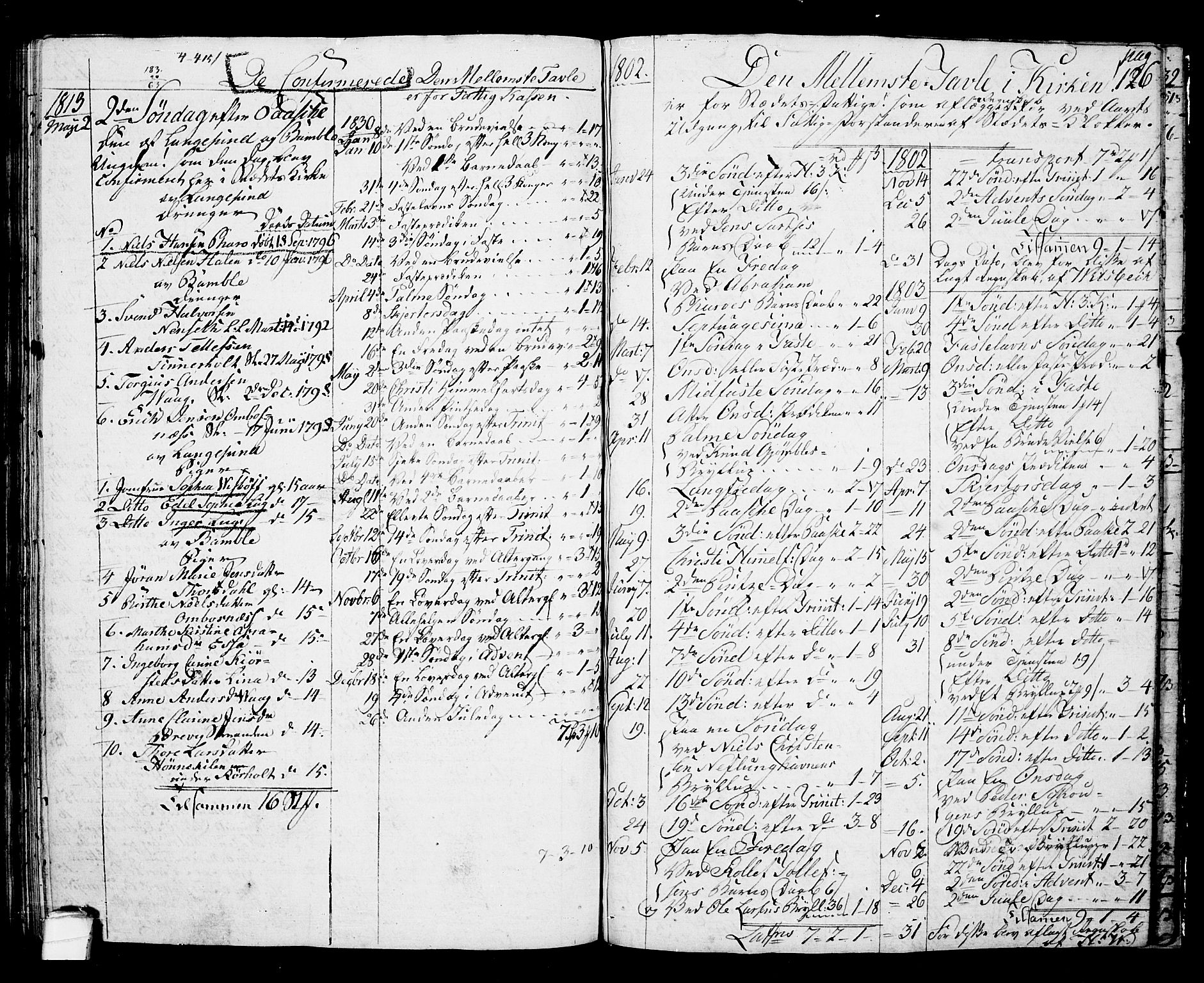Langesund kirkebøker, SAKO/A-280/G/Ga/L0002: Parish register (copy) no. 2, 1801-1815, p. 126