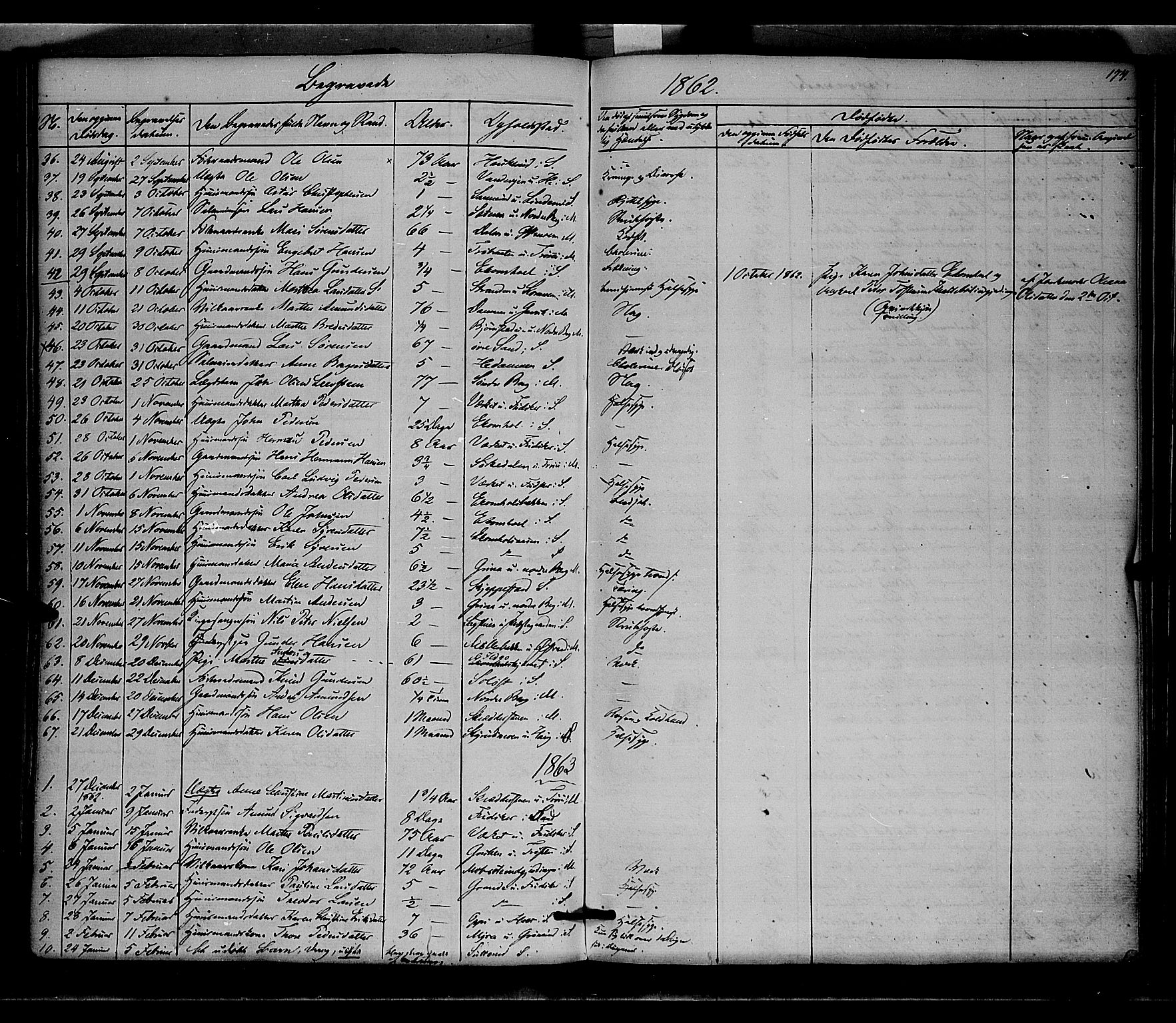 Nord-Odal prestekontor, SAH/PREST-032/H/Ha/Haa/L0003: Parish register (official) no. 3, 1851-1865, p. 174