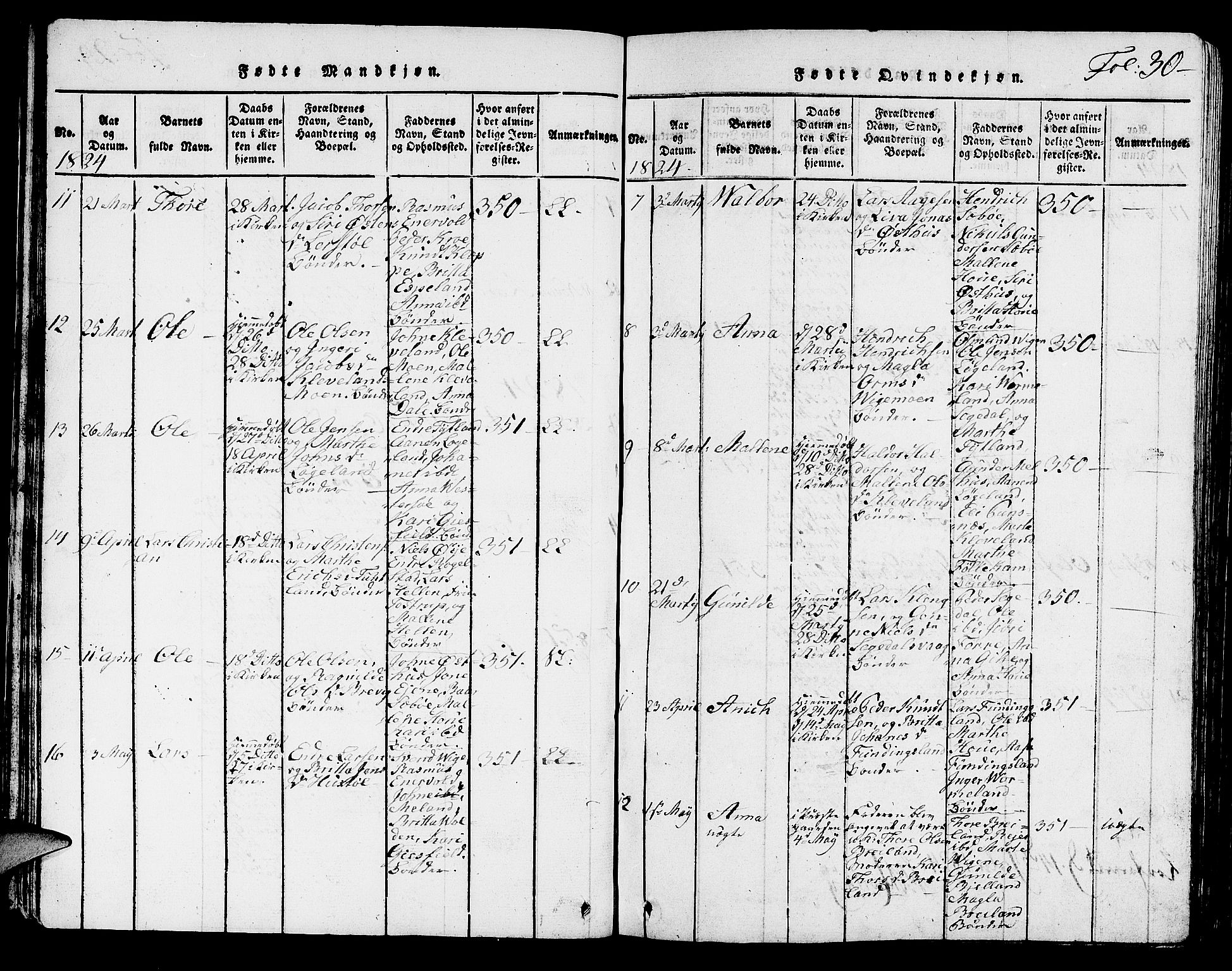 Hjelmeland sokneprestkontor, AV/SAST-A-101843/01/V/L0001: Parish register (copy) no. B 1, 1816-1841, p. 30