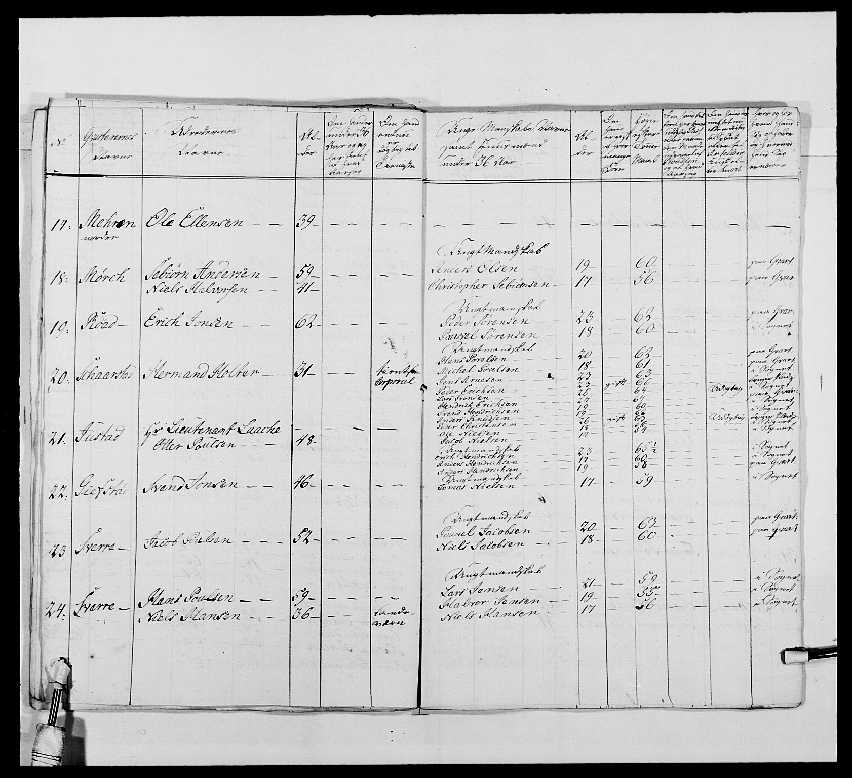 Kommanderende general (KG I) med Det norske krigsdirektorium, AV/RA-EA-5419/E/Ea/L0478: 2. Sønnafjelske dragonregiment, 1765-1767, p. 717