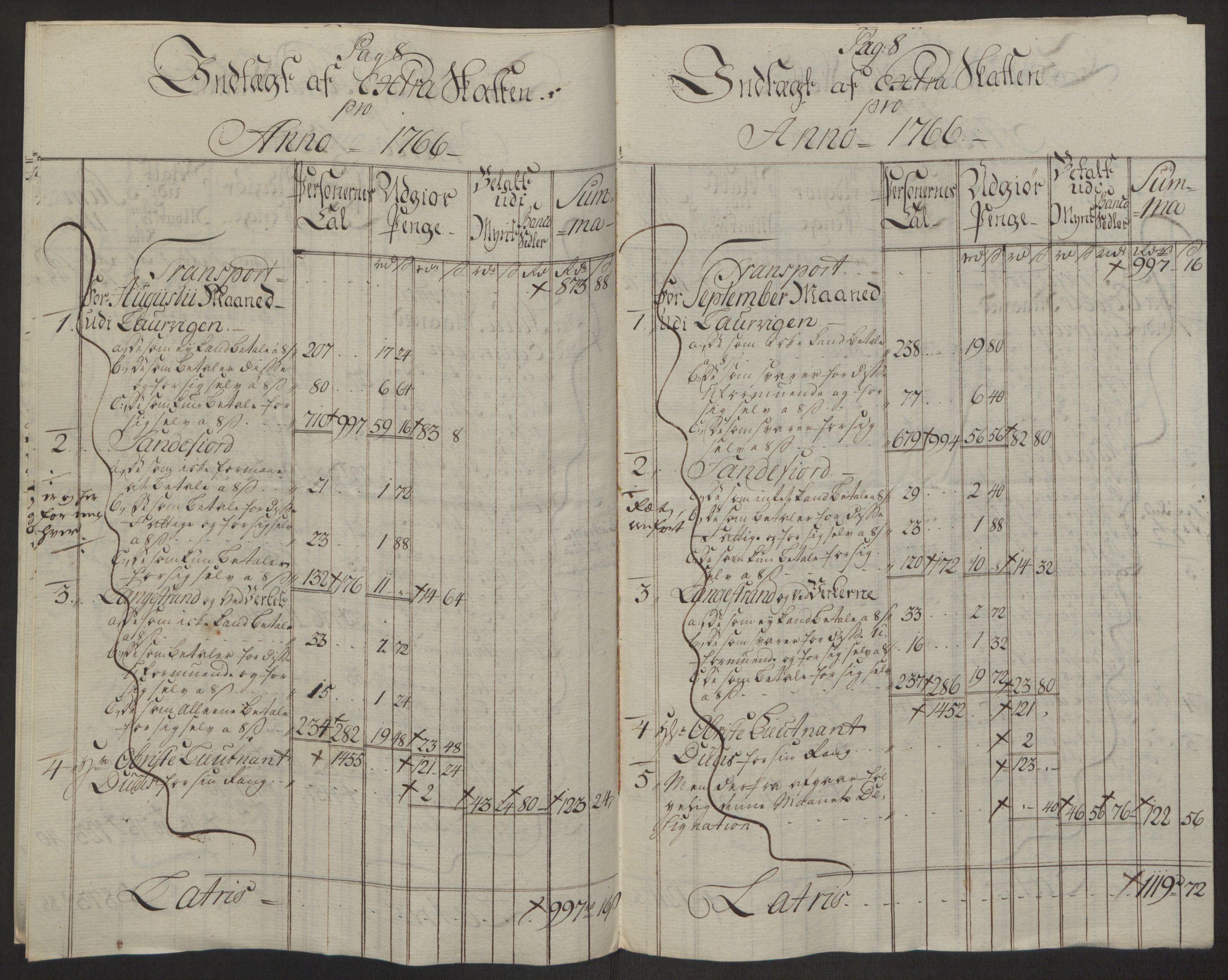 Rentekammeret inntil 1814, Reviderte regnskaper, Byregnskaper, AV/RA-EA-4066/R/Ri/L0183/0001: [I4] Kontribusjonsregnskap / Ekstraskatt, 1762-1768, p. 319