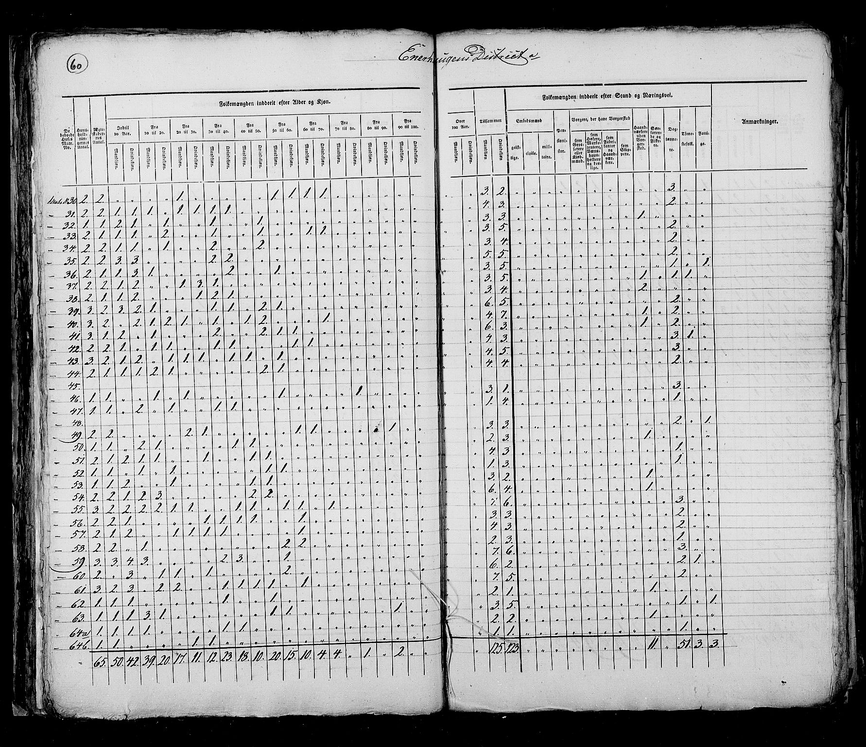 RA, Census 1825, vol. 4: Akershus amt, 1825, p. 60