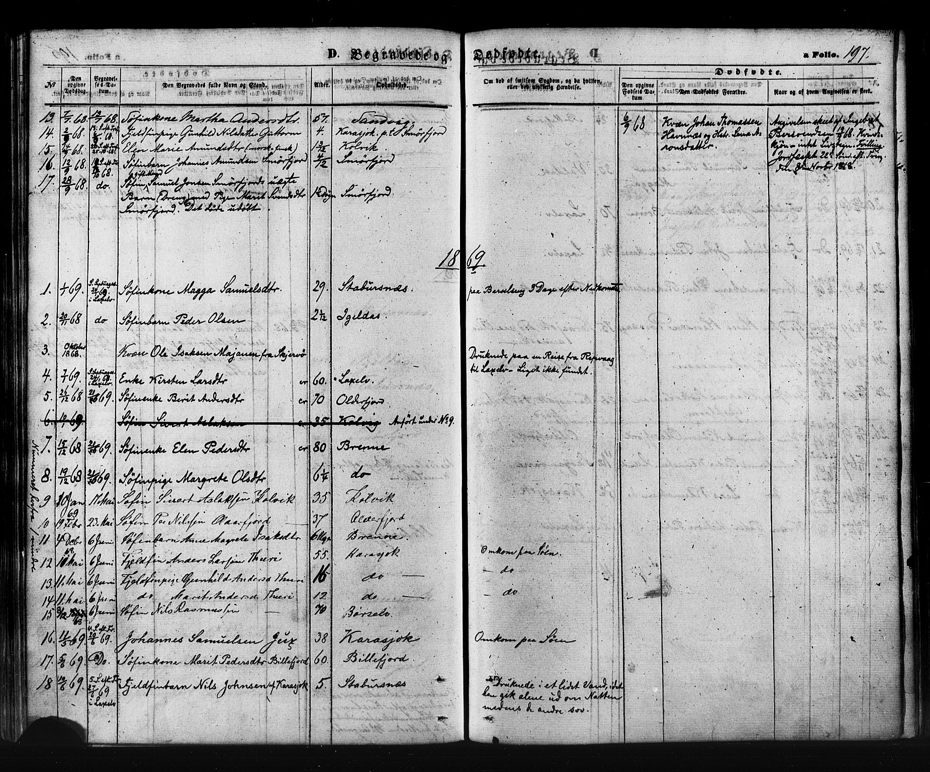 Kistrand/Porsanger sokneprestembete, SATØ/S-1351/H/Ha/L0005.kirke: Parish register (official) no. 5, 1860-1874, p. 197