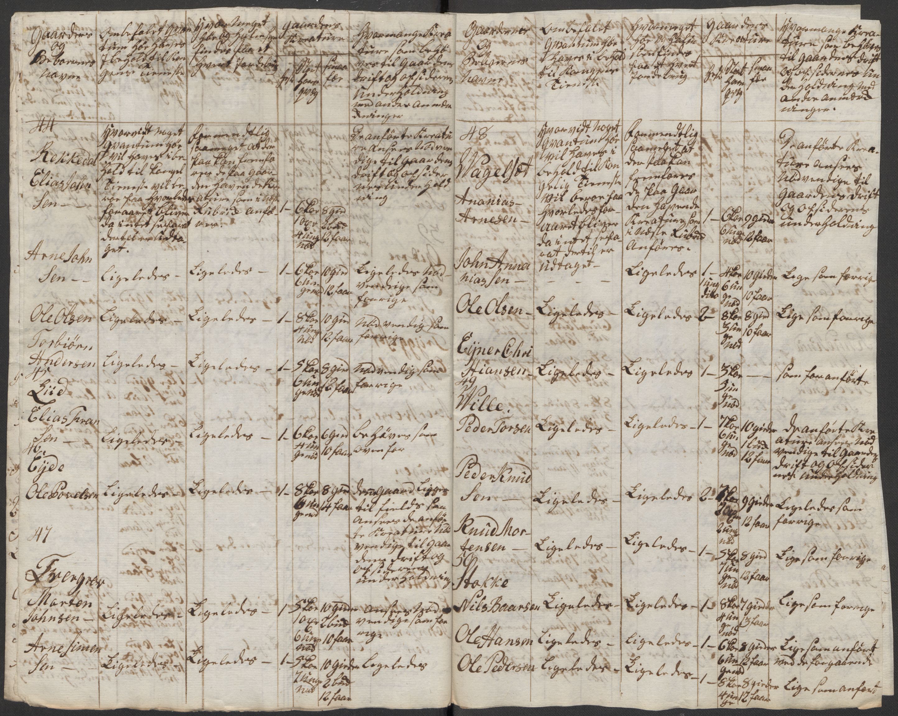 Regjeringskommisjonen 1807-1810, 1. kontor/byrå, AV/RA-EA-2871/Dd/L0011: Kreatur og fôr: Opptelling i Nordre Bergenhus og Romsdal amt, 1808, p. 248