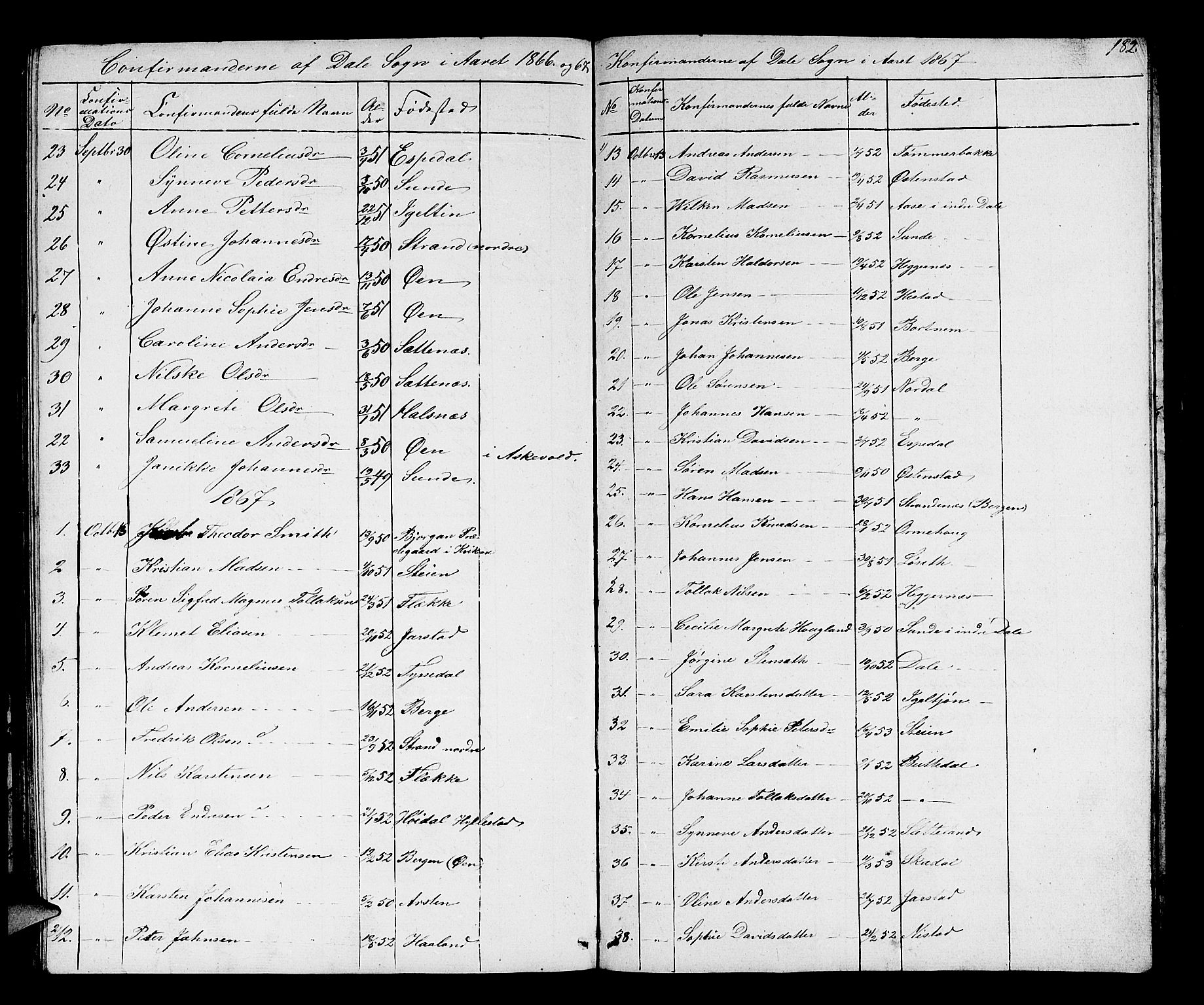 Fjaler sokneprestembete, AV/SAB-A-79801/H/Hab/Habc/L0001: Parish register (copy) no. C 1, 1852-1878, p. 182