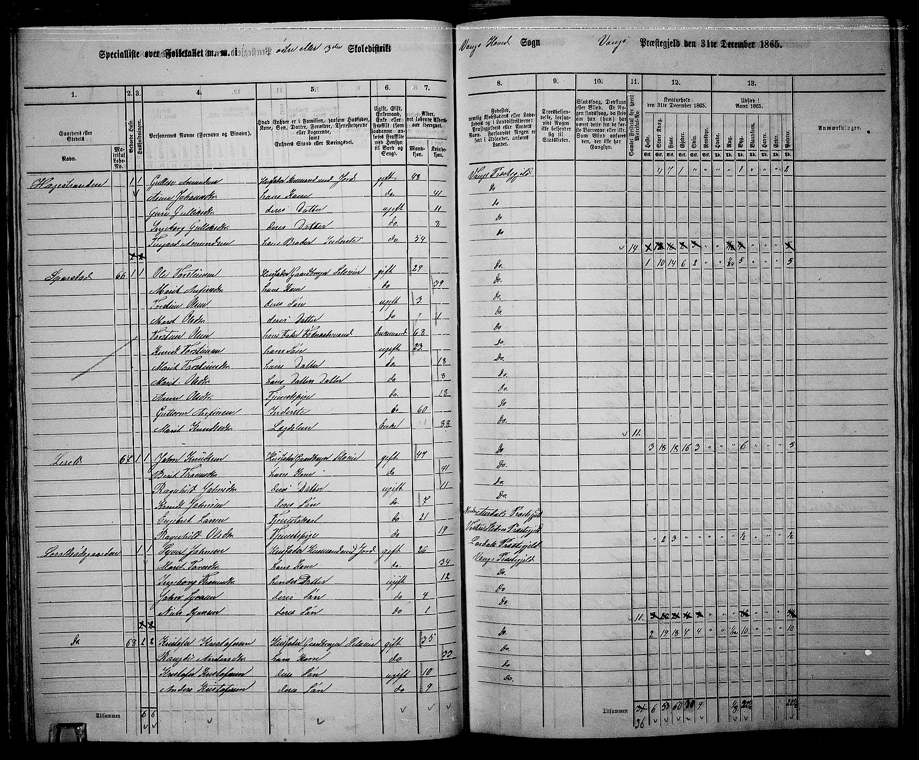 RA, 1865 census for Vang, 1865, p. 52