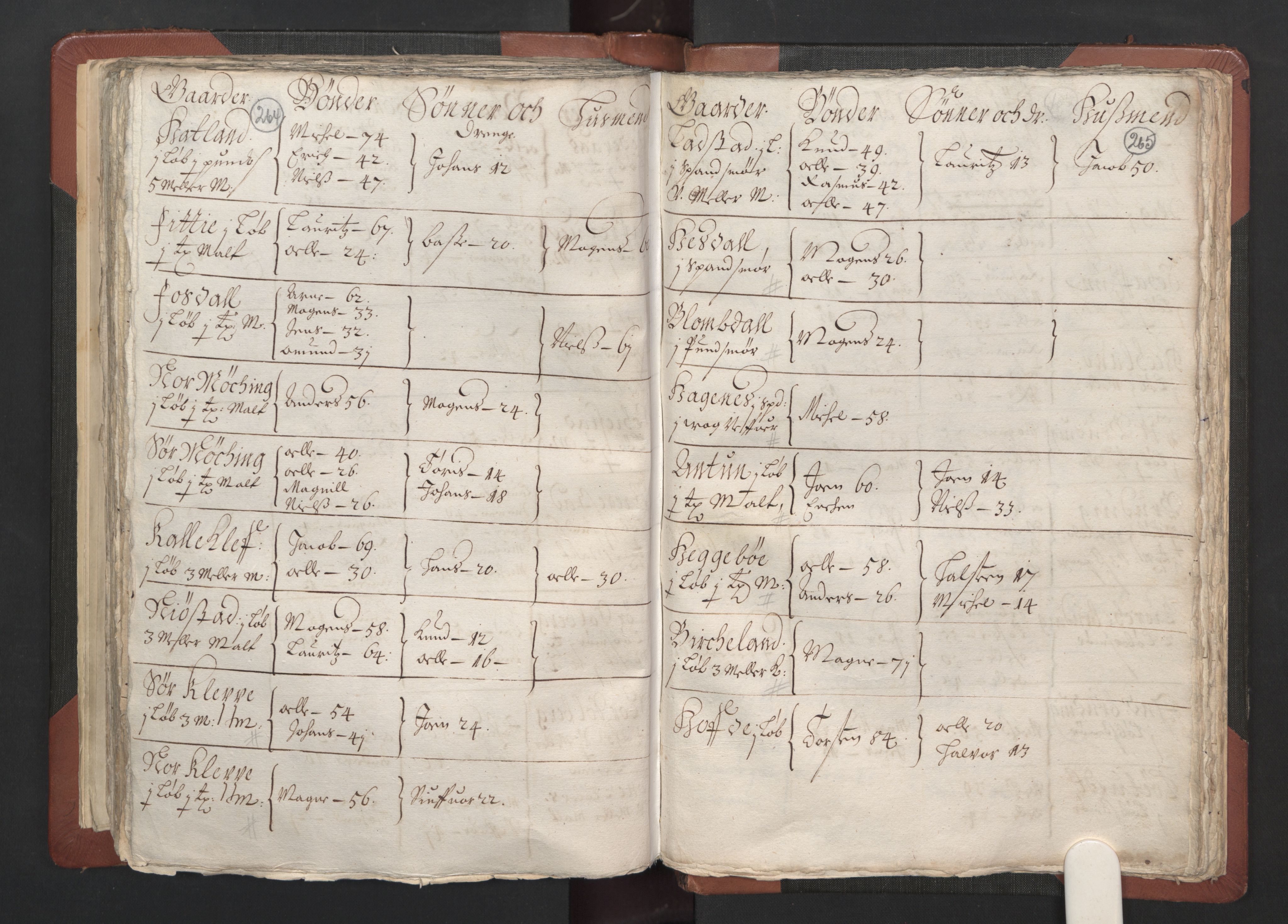 RA, Bailiff's Census 1664-1666, no. 13: Nordhordland fogderi and Sunnhordland fogderi, 1665, p. 264-265
