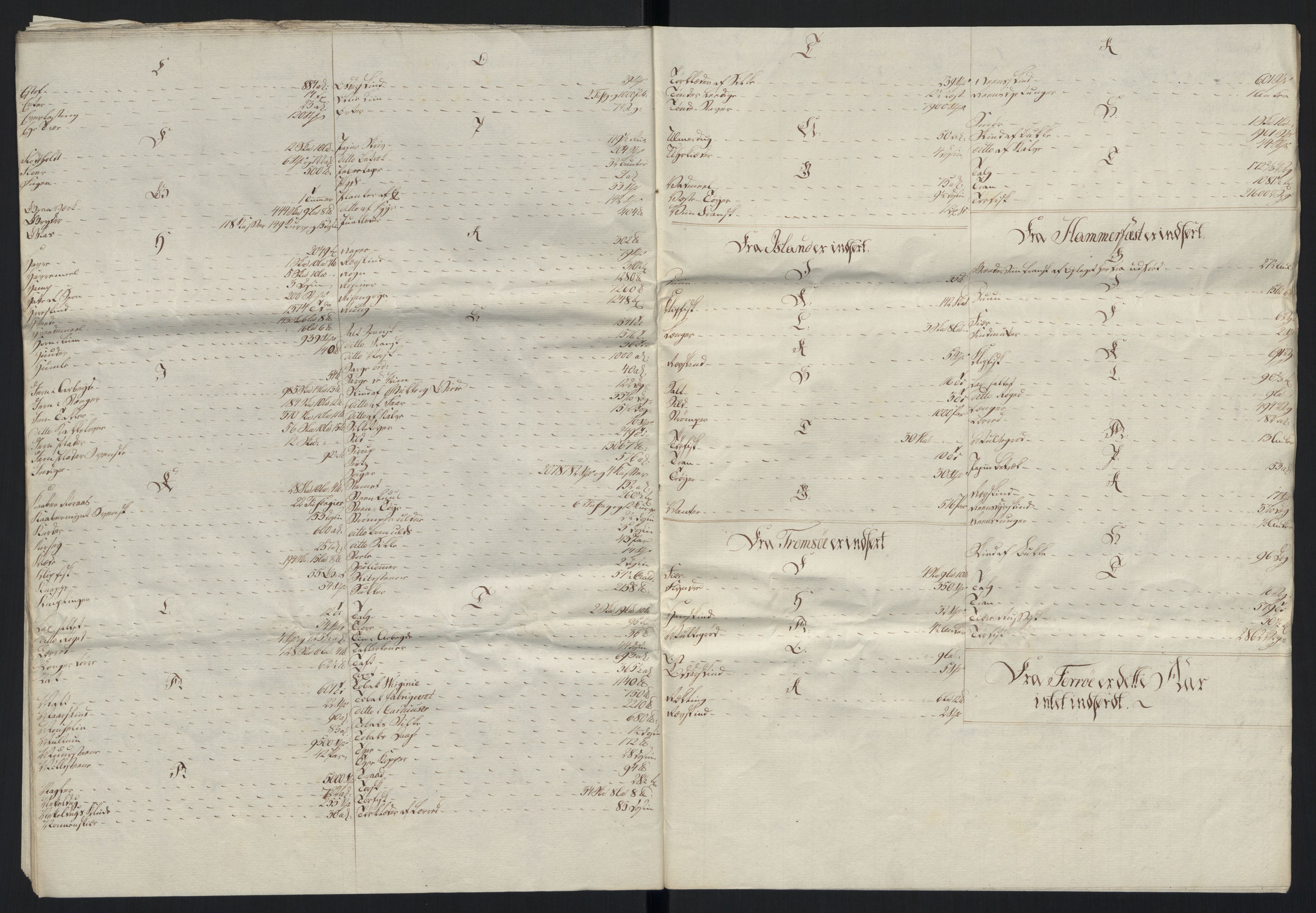 Generaltollkammeret, tollregnskaper, AV/RA-EA-5490/R26/L0289/0001: Tollregnskaper Bergen A / Tabeller over alle inn- og utførte varer fra og til fremmede steder, 1786-1795, p. 123