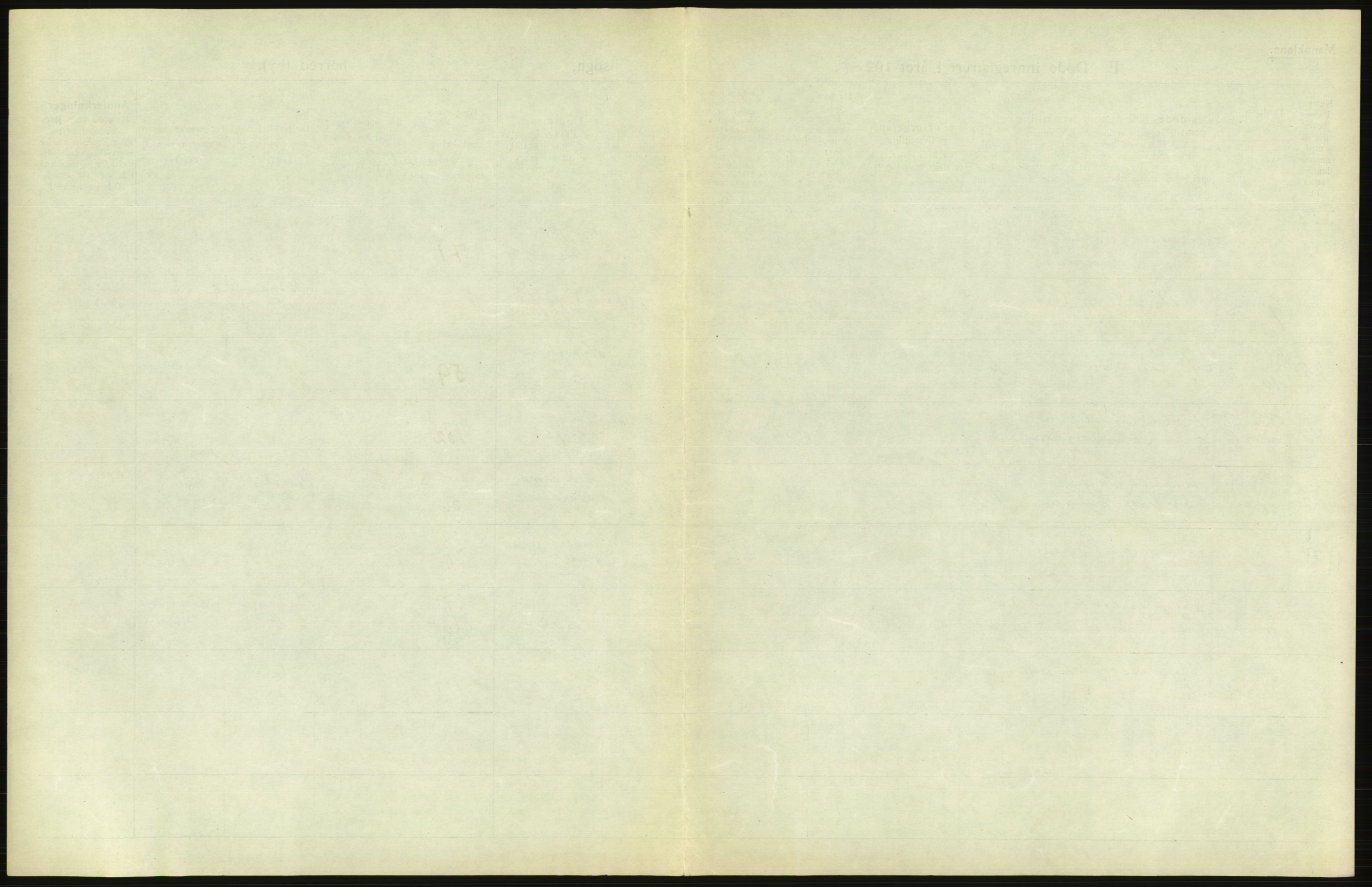 Statistisk sentralbyrå, Sosiodemografiske emner, Befolkning, AV/RA-S-2228/D/Df/Dfc/Dfcb/L0009: Kristiania: Døde, 1922, p. 275