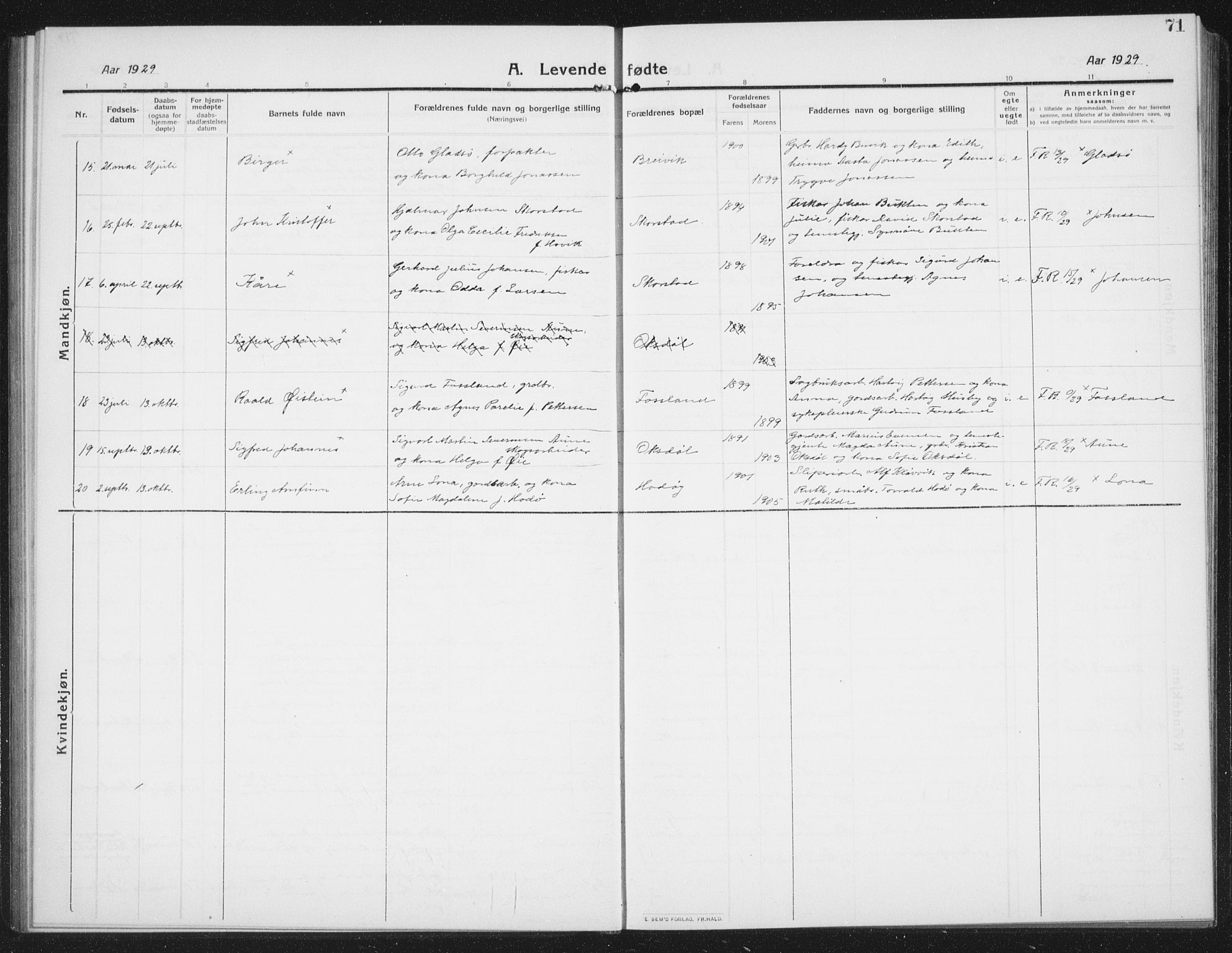 Ministerialprotokoller, klokkerbøker og fødselsregistre - Nord-Trøndelag, AV/SAT-A-1458/774/L0630: Parish register (copy) no. 774C01, 1910-1934, p. 71