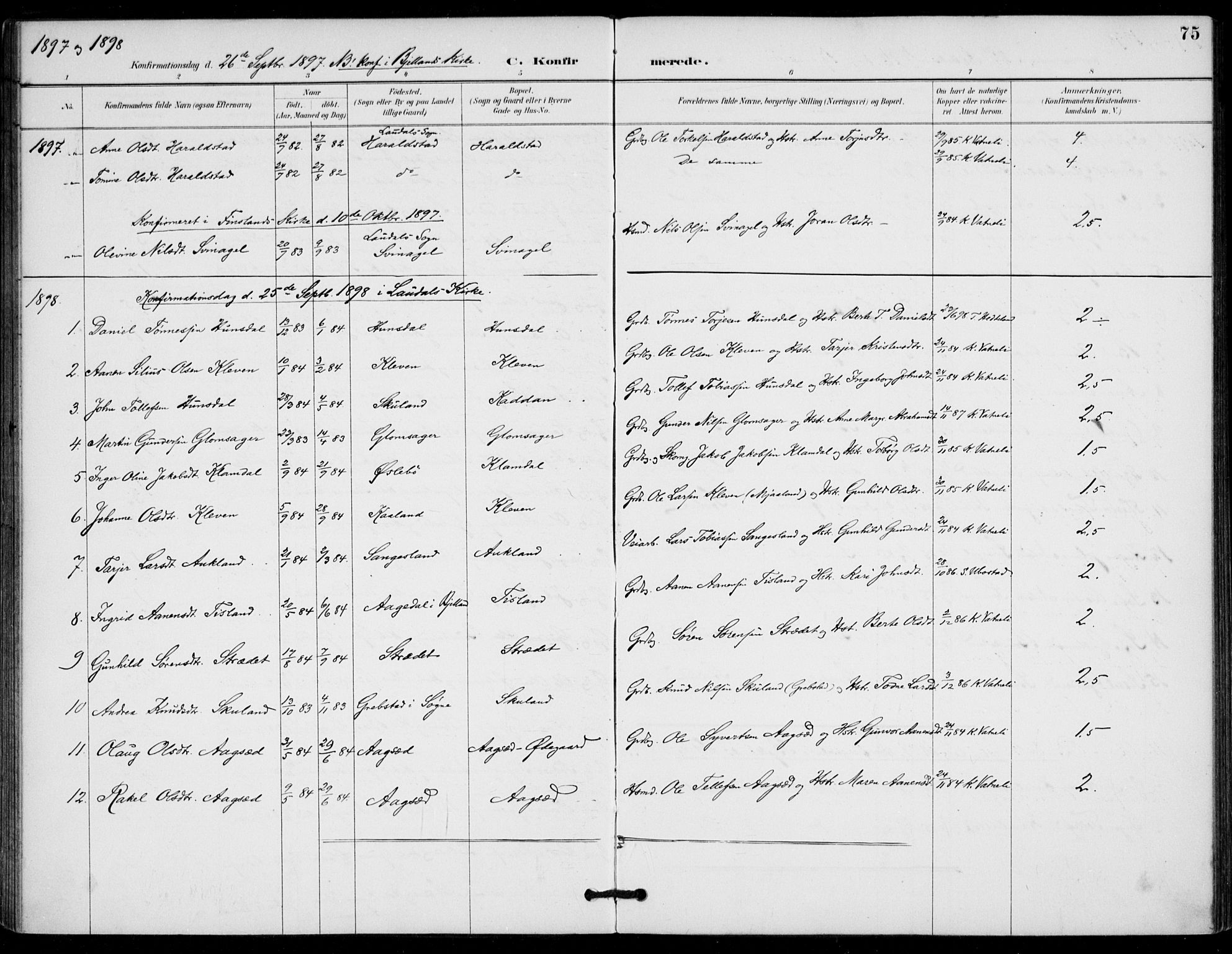 Holum sokneprestkontor, AV/SAK-1111-0022/F/Fa/Fab/L0007: Parish register (official) no. A 7, 1887-1912, p. 75