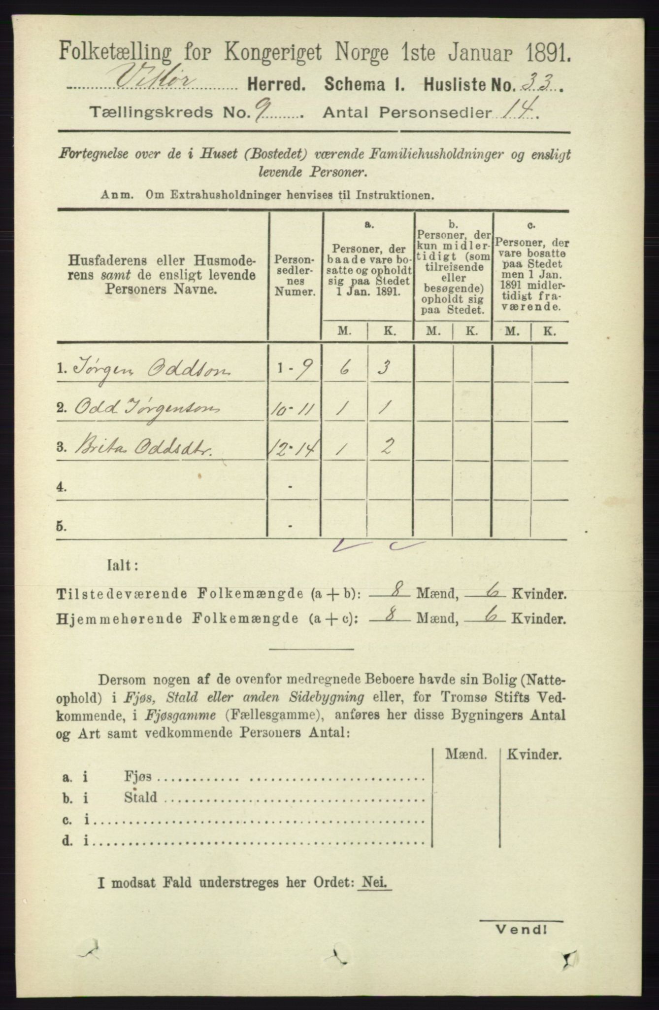 RA, 1891 census for 1238 Vikør, 1891, p. 2652