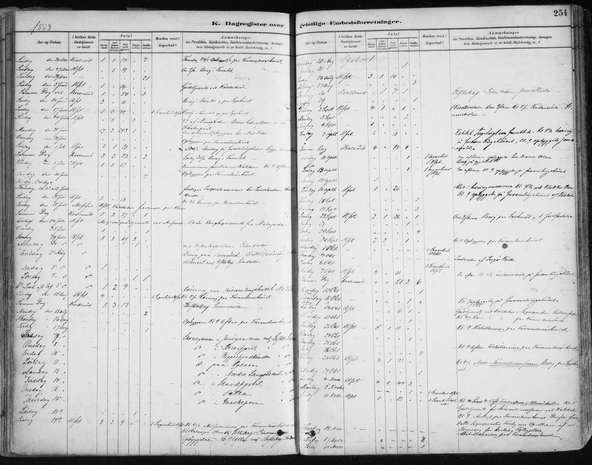 Hammerfest sokneprestkontor, AV/SATØ-S-1347/H/Ha/L0008.kirke: Parish register (official) no. 8, 1878-1889, p. 254