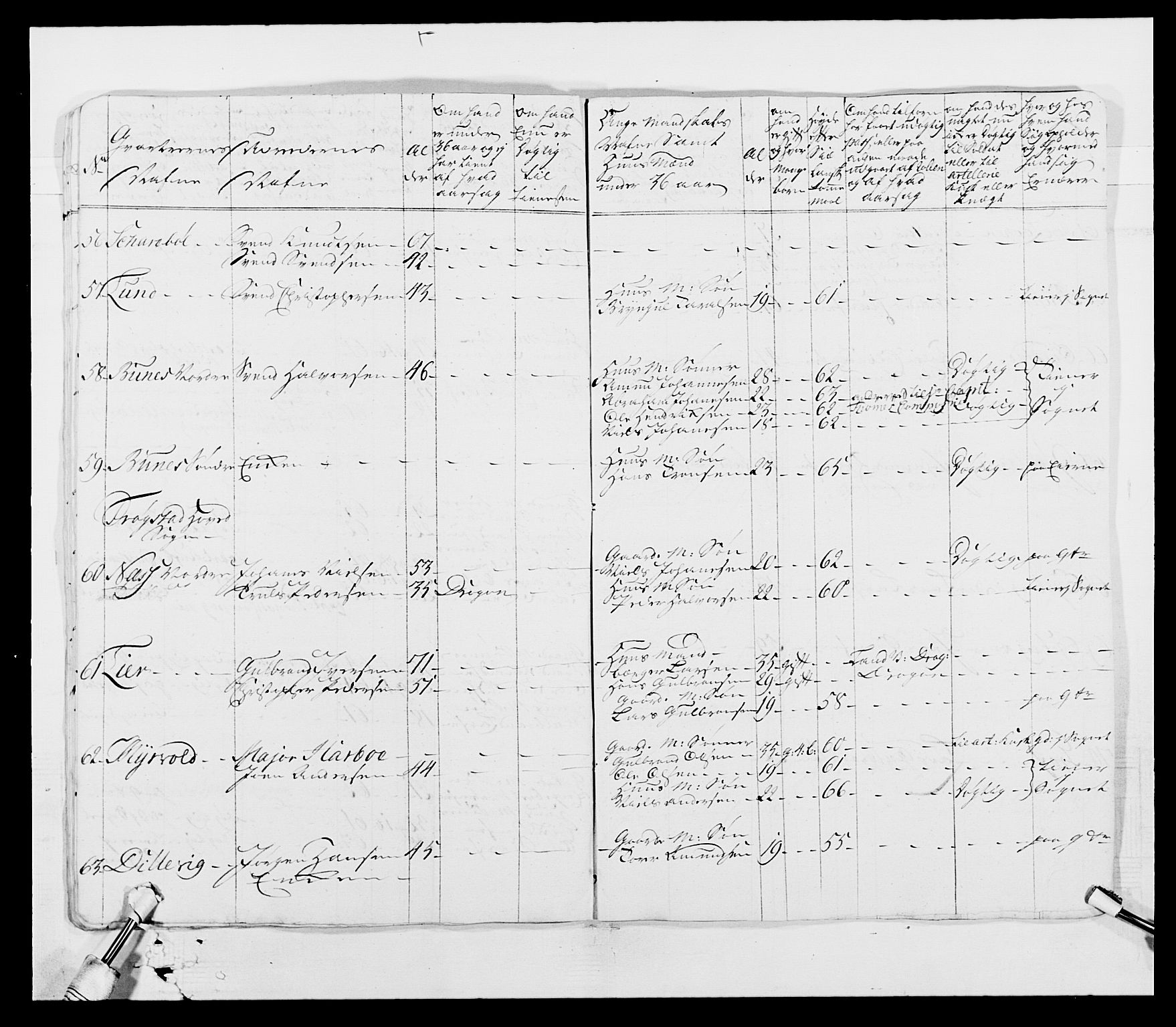 Generalitets- og kommissariatskollegiet, Det kongelige norske kommissariatskollegium, AV/RA-EA-5420/E/Eh/L0003: 1. Sønnafjelske dragonregiment, 1767-1812, p. 129