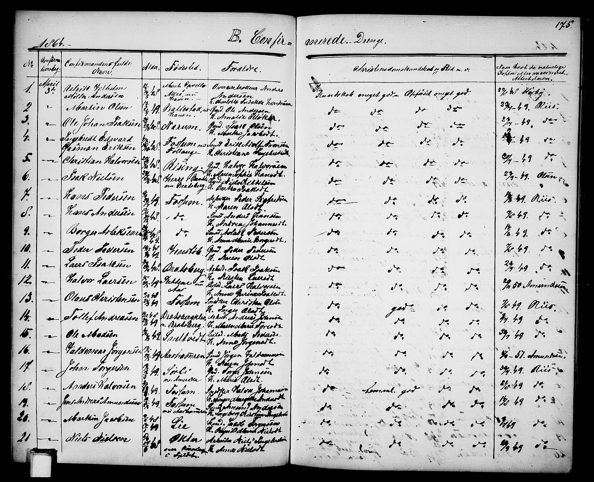 Gjerpen kirkebøker, SAKO/A-265/G/Ga/L0001: Parish register (copy) no. I 1, 1864-1882, p. 175