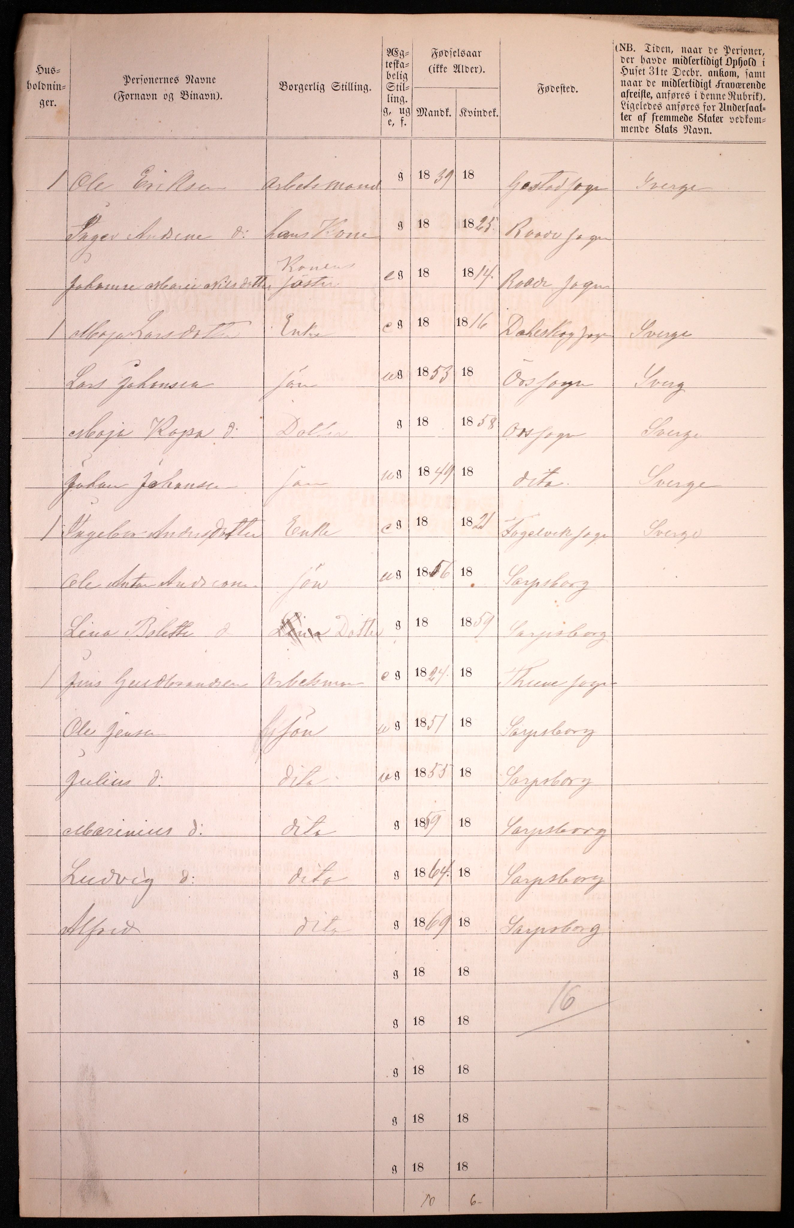 RA, 1870 census for 0102 Sarpsborg, 1870, p. 192