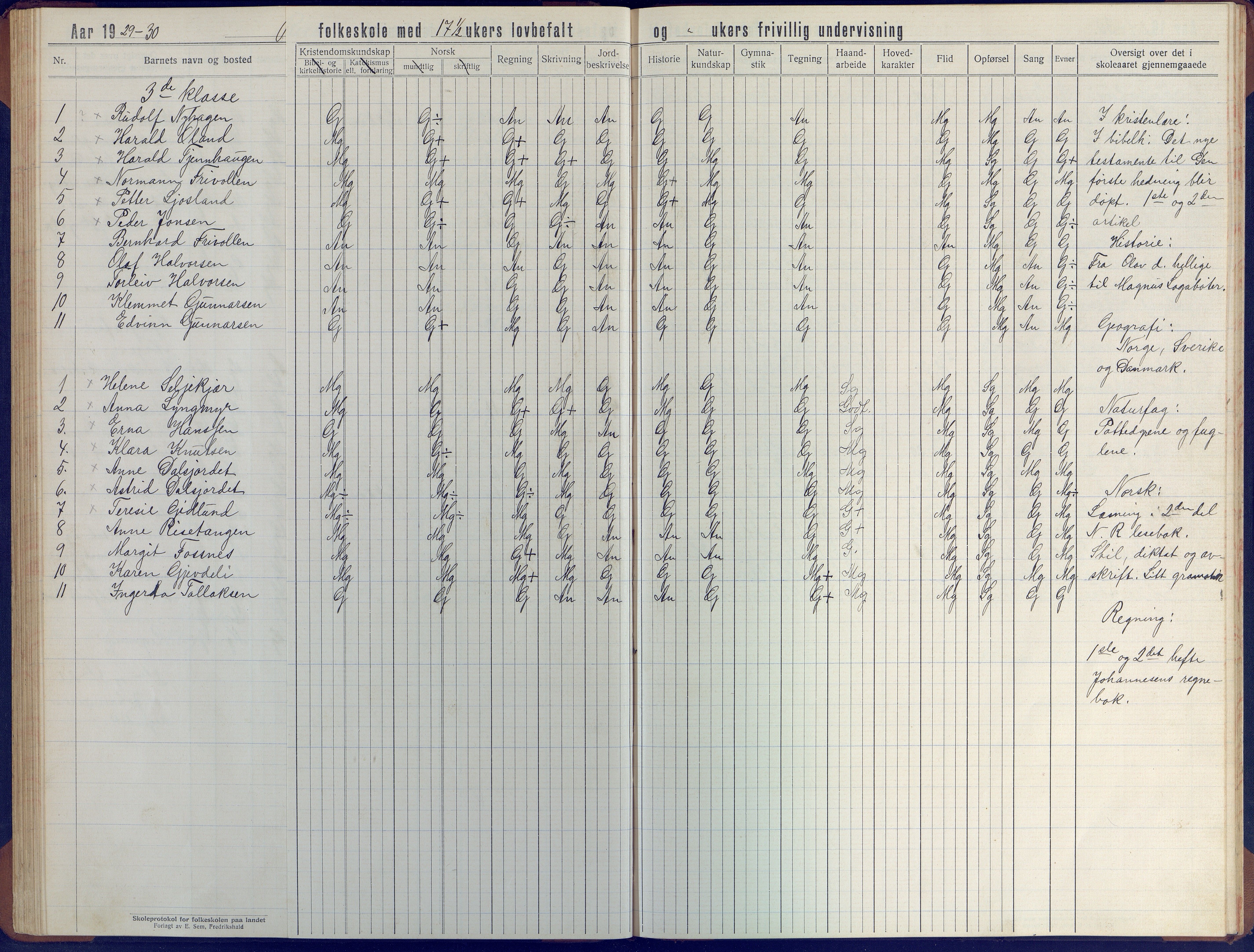 Øyestad kommune frem til 1979, AAKS/KA0920-PK/06/06J/L0006: Skoleprotokoll, 1921-1937