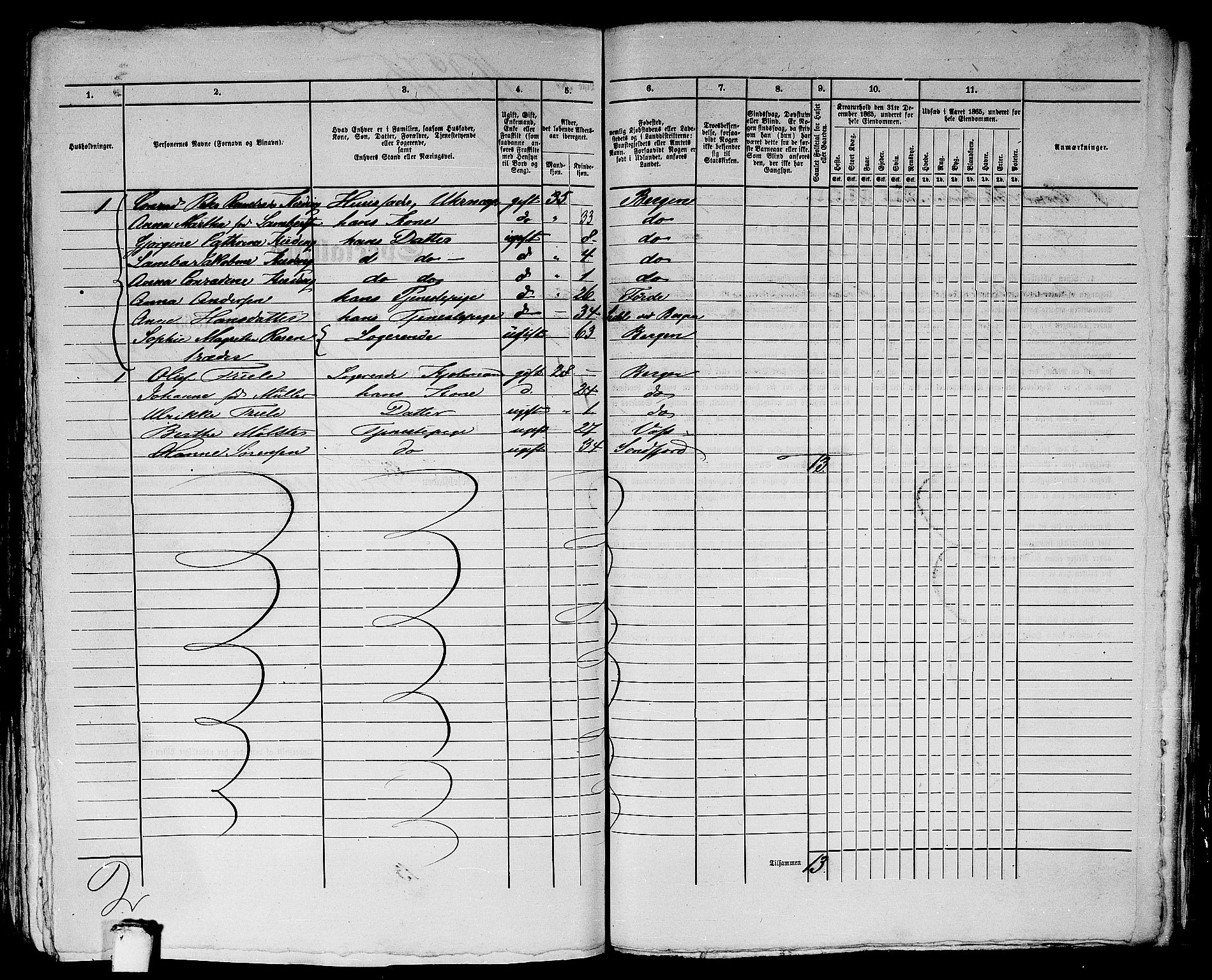 RA, 1865 census for Bergen, 1865, p. 4042