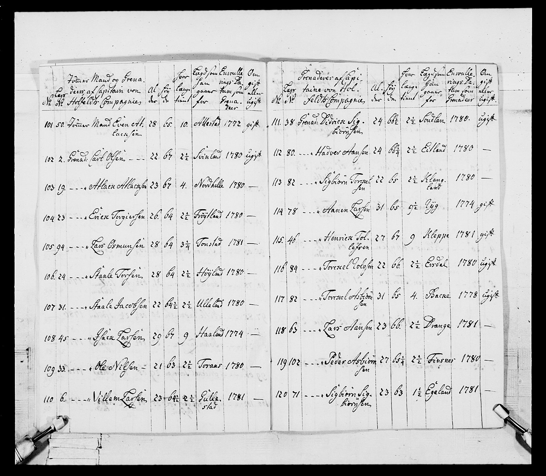 Generalitets- og kommissariatskollegiet, Det kongelige norske kommissariatskollegium, AV/RA-EA-5420/E/Eh/L0107: 2. Vesterlenske nasjonale infanteriregiment, 1782-1789, p. 17