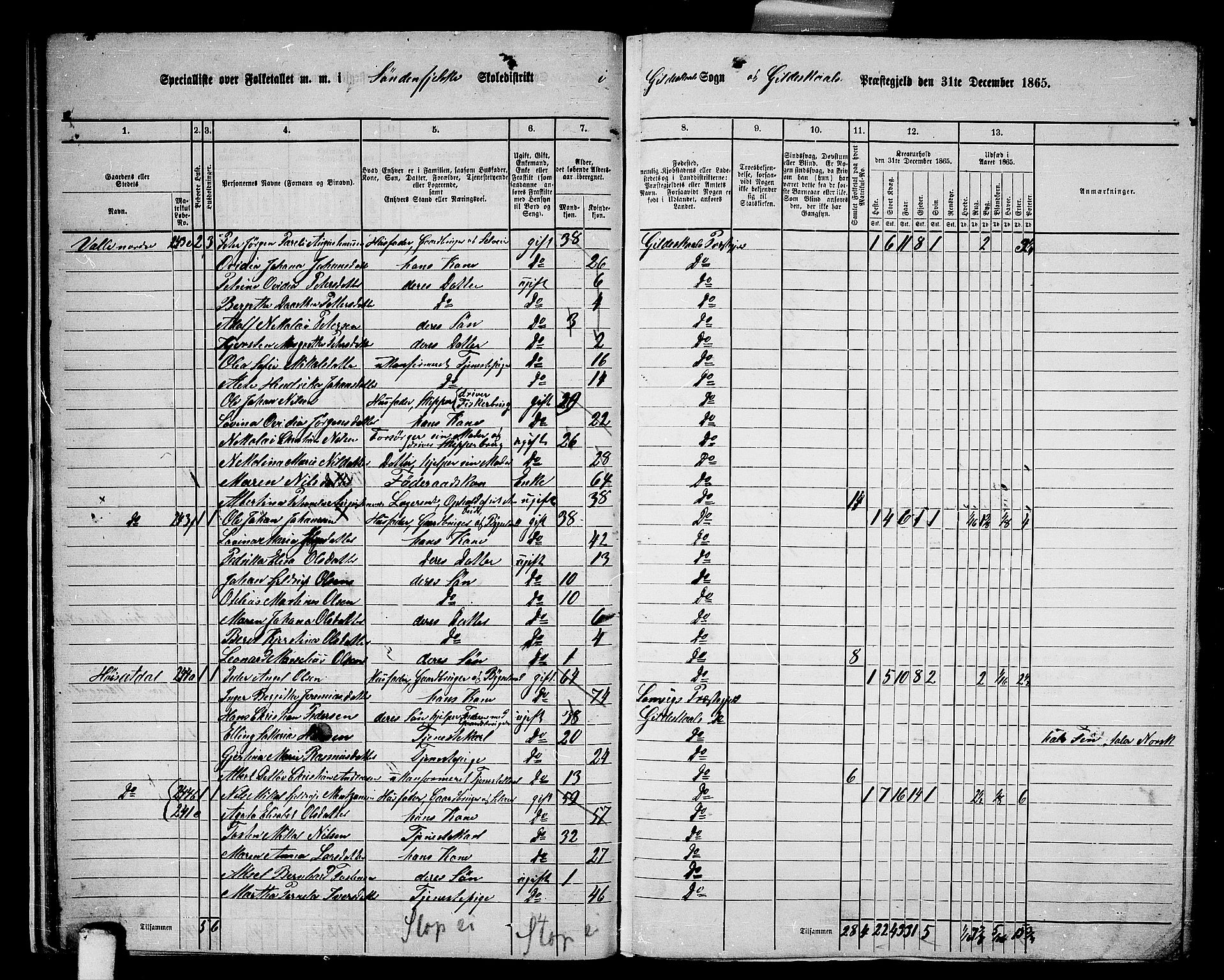 RA, 1865 census for Gildeskål, 1865, p. 21