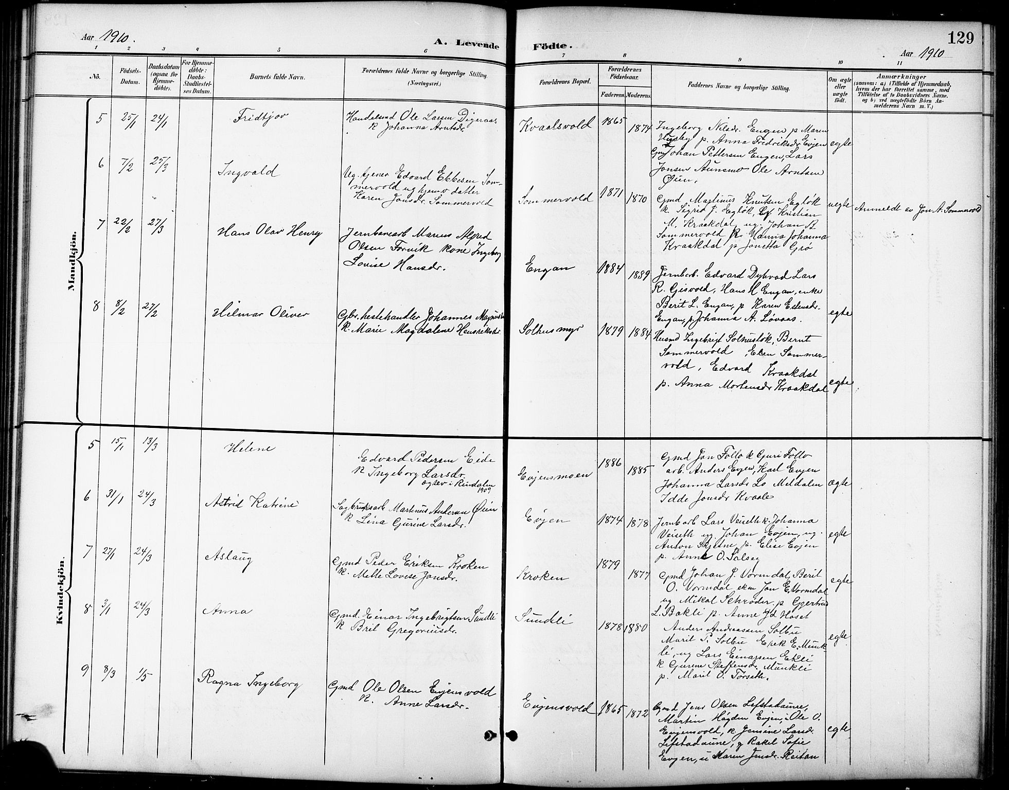 Ministerialprotokoller, klokkerbøker og fødselsregistre - Sør-Trøndelag, SAT/A-1456/668/L0819: Parish register (copy) no. 668C08, 1899-1912, p. 129