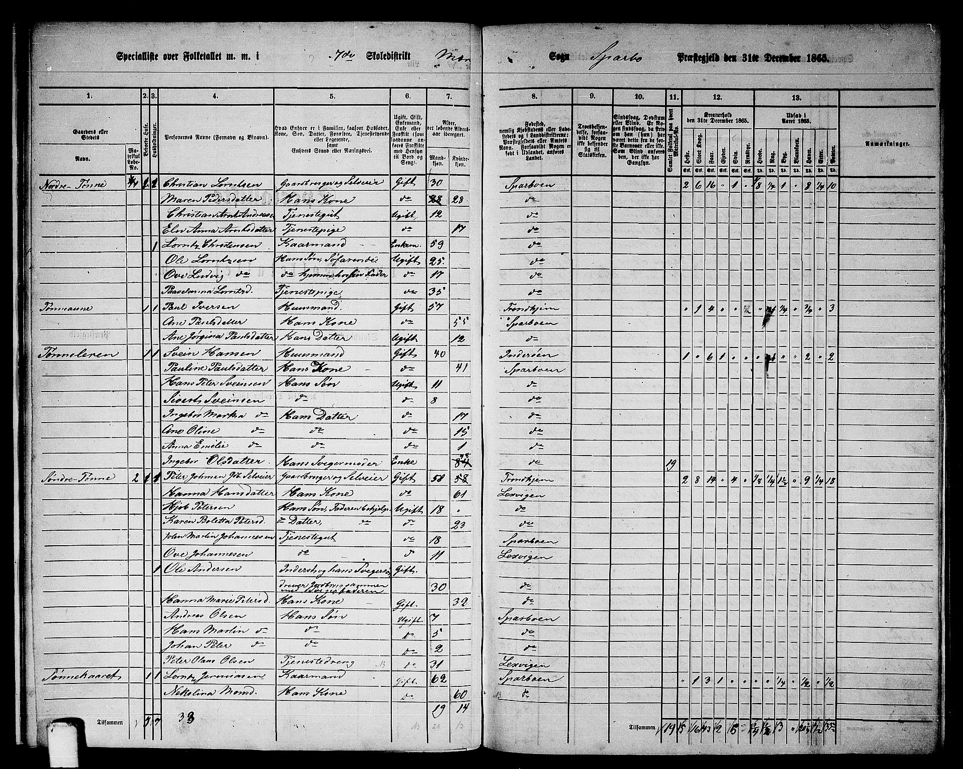 RA, 1865 census for Sparbu, 1865, p. 13